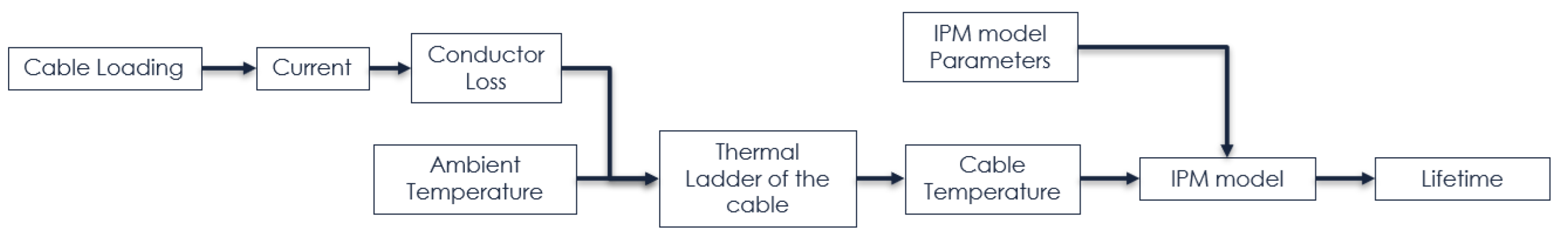 Electricity 03 00013 g001