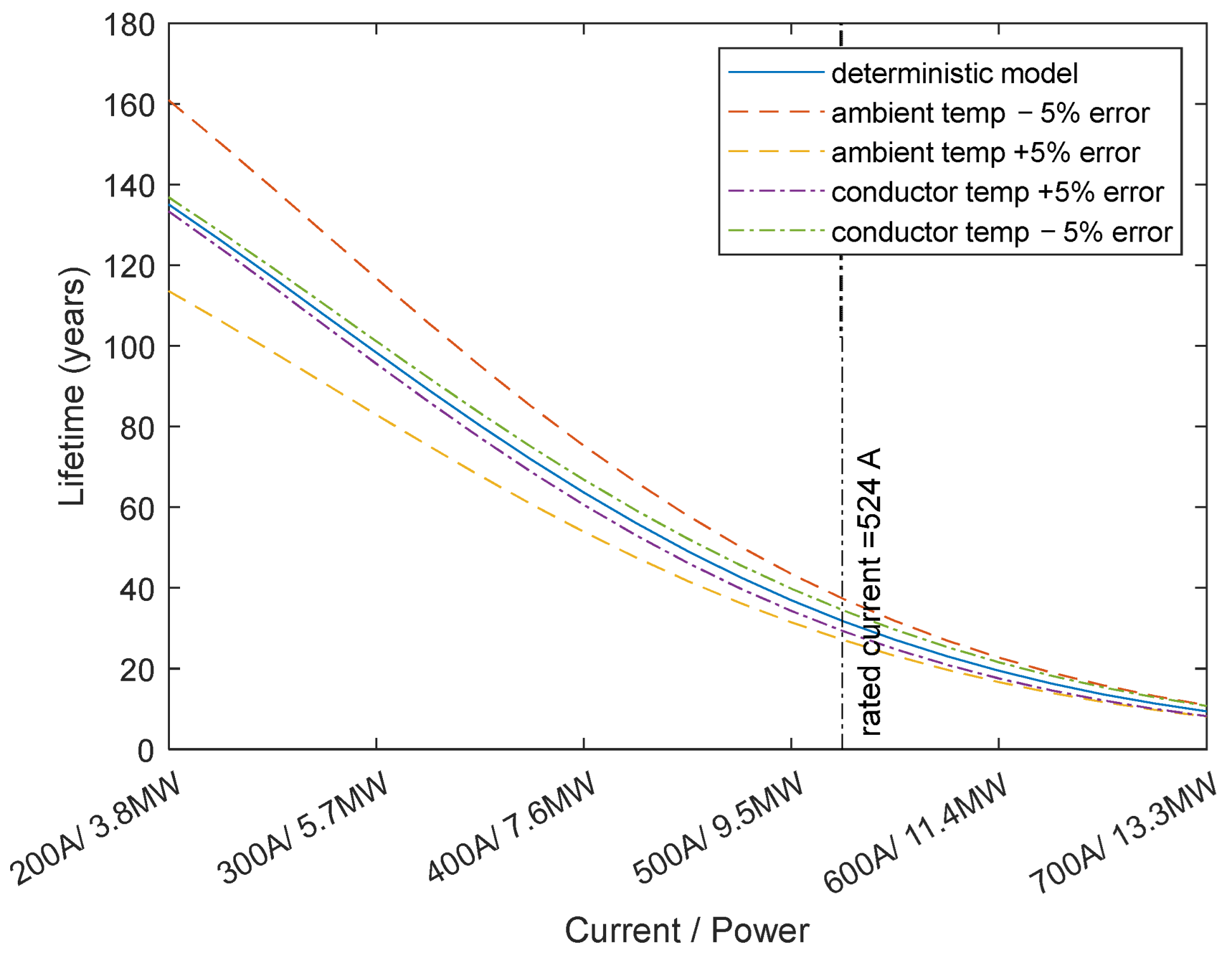 Electricity 03 00013 g005
