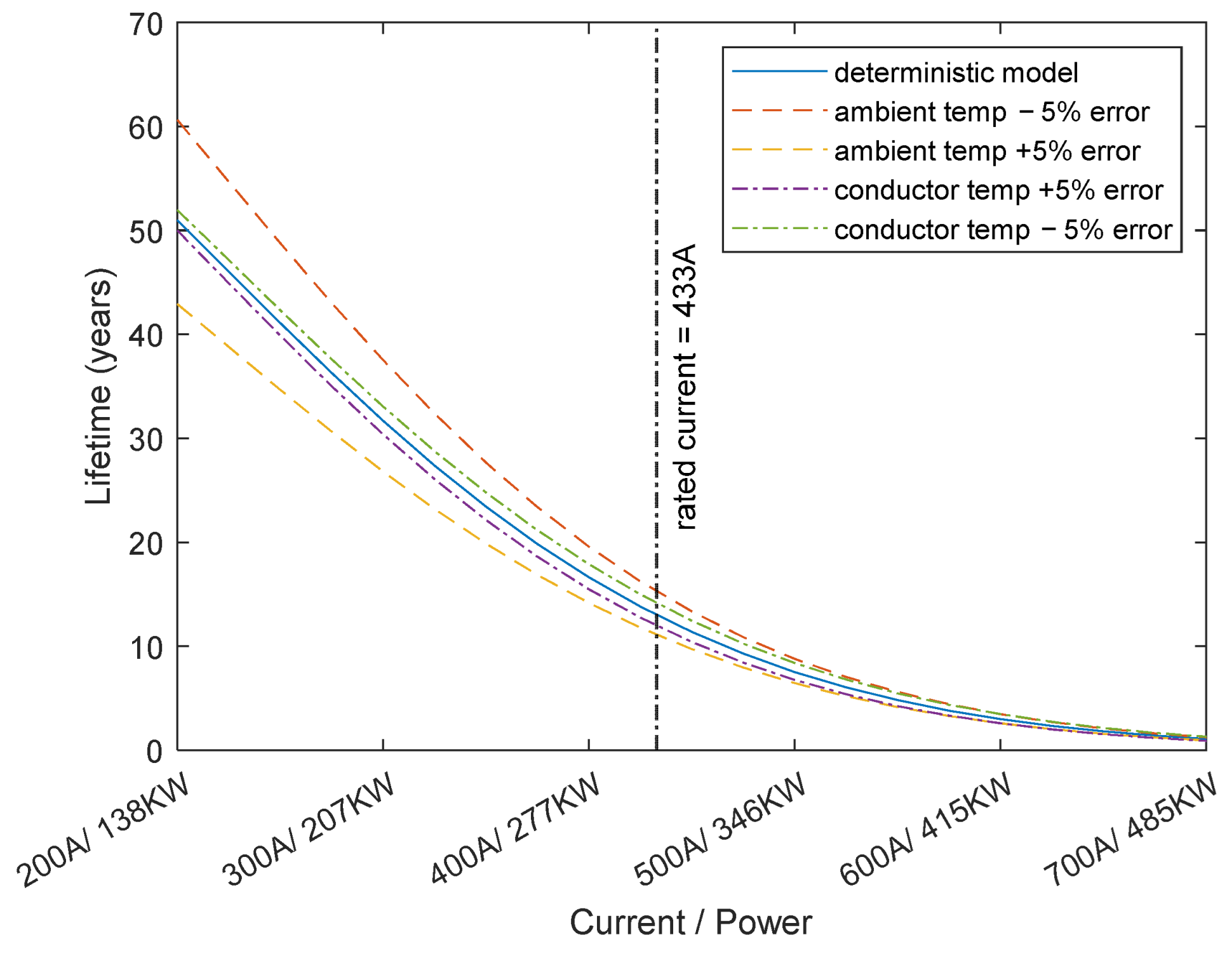 Electricity 03 00013 g006