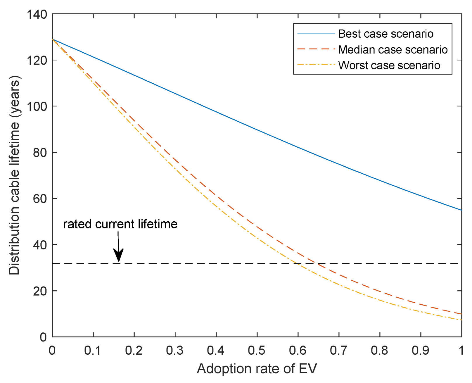 Electricity 03 00013 g007