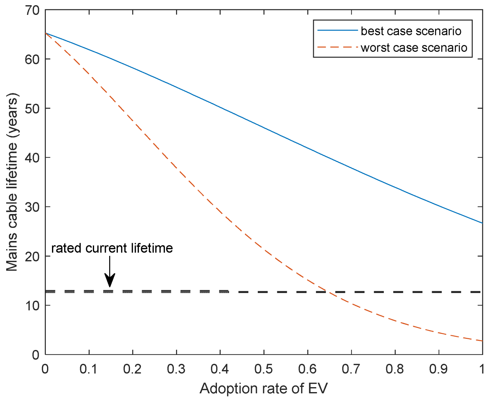 Electricity 03 00013 g008