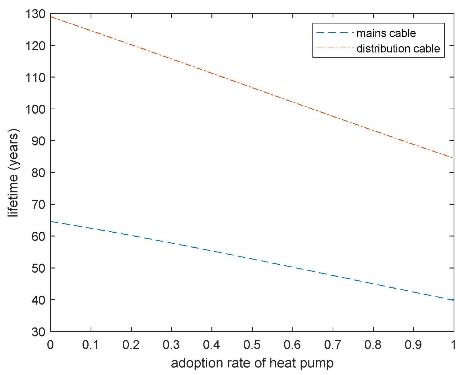 Electricity 03 00013 g009