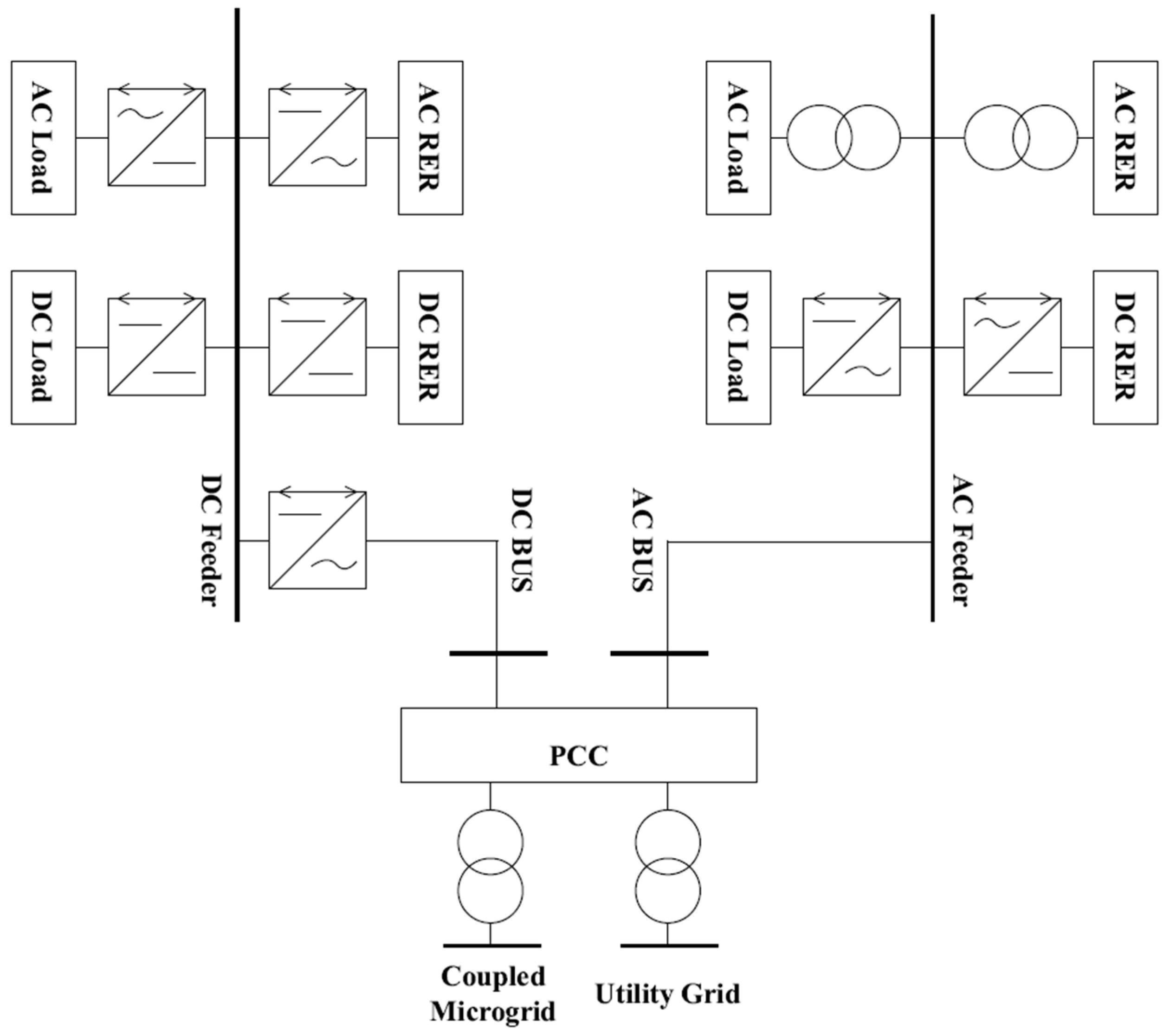 Electricity 03 00014 g001