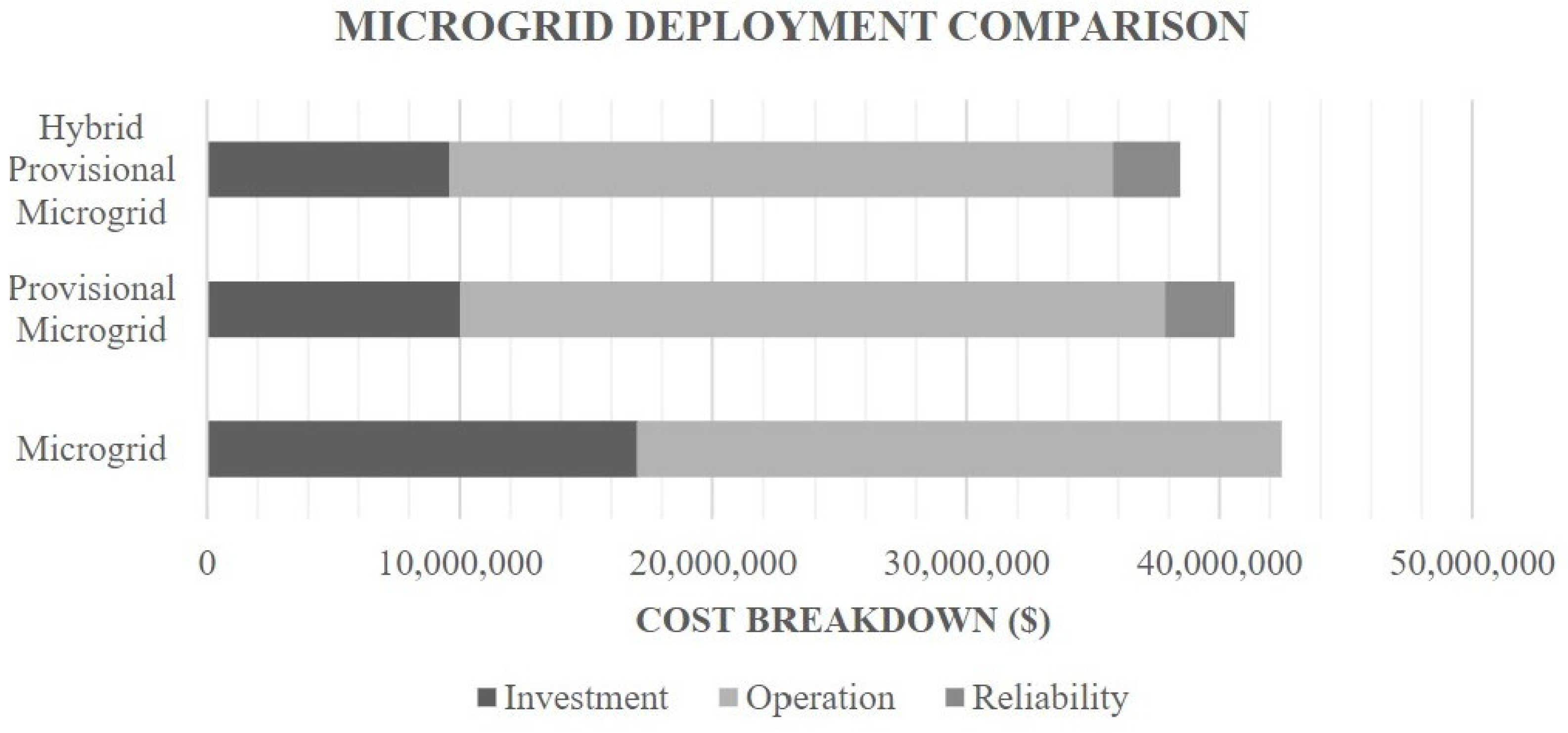 Electricity 03 00014 g003