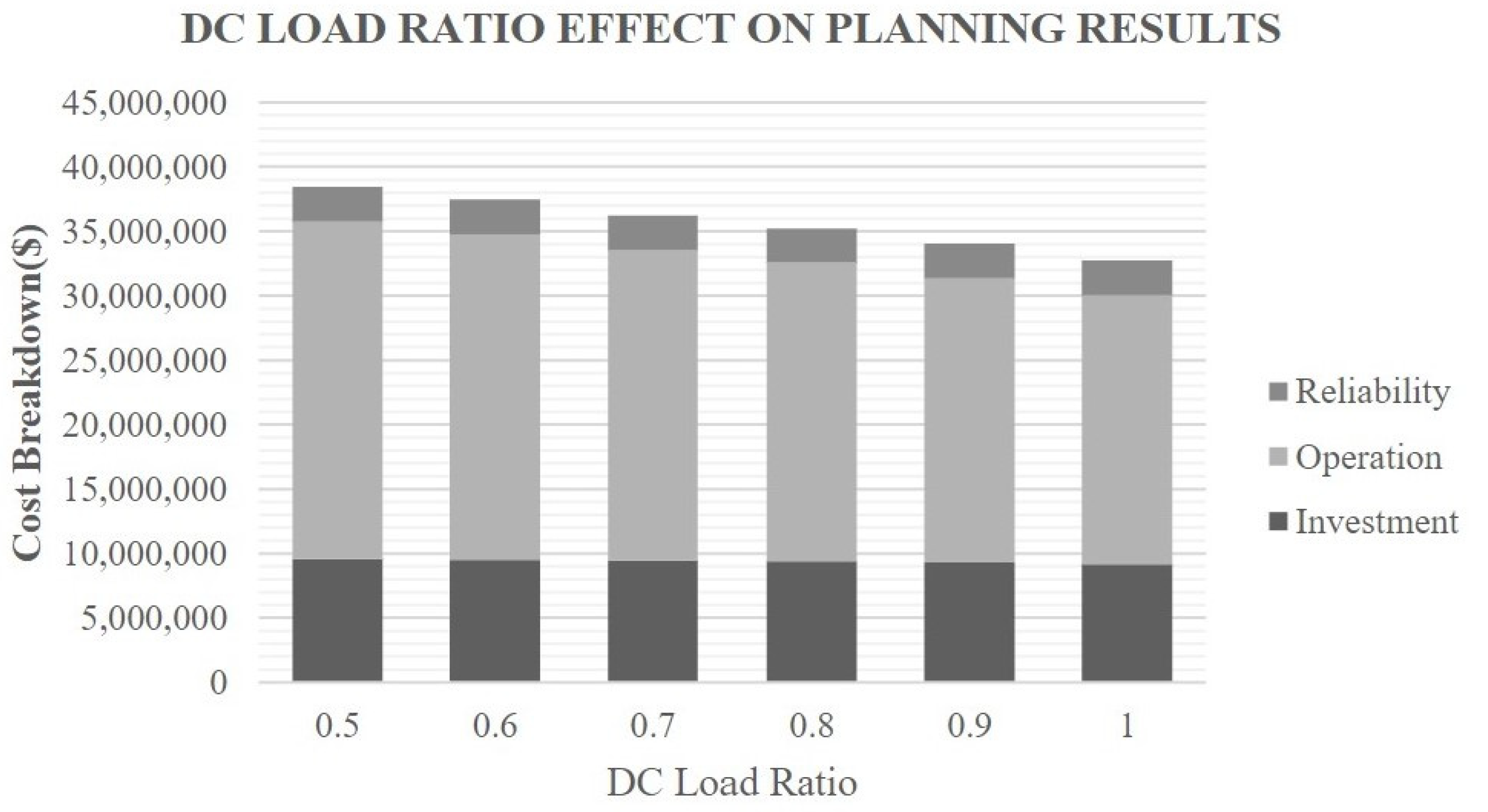 Electricity 03 00014 g005