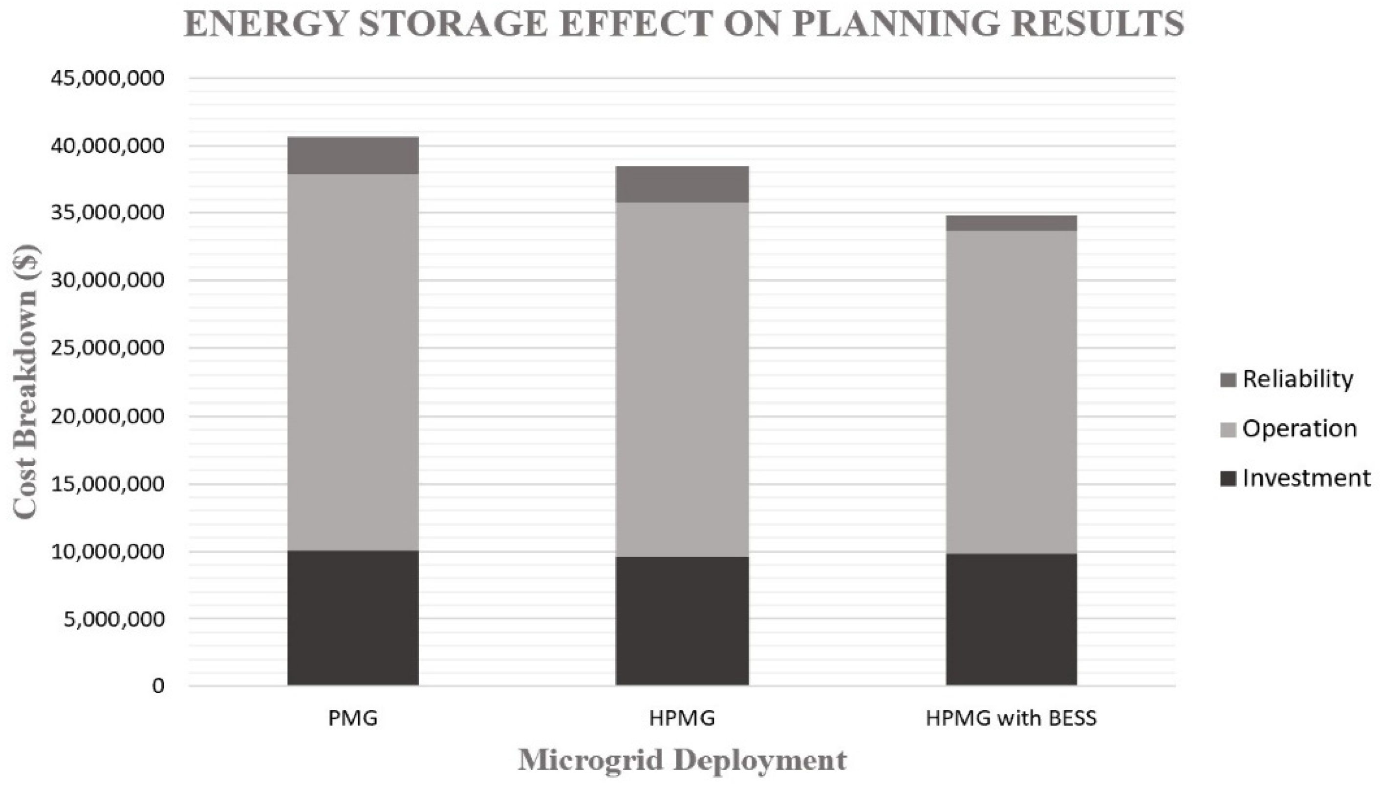 Electricity 03 00014 g006