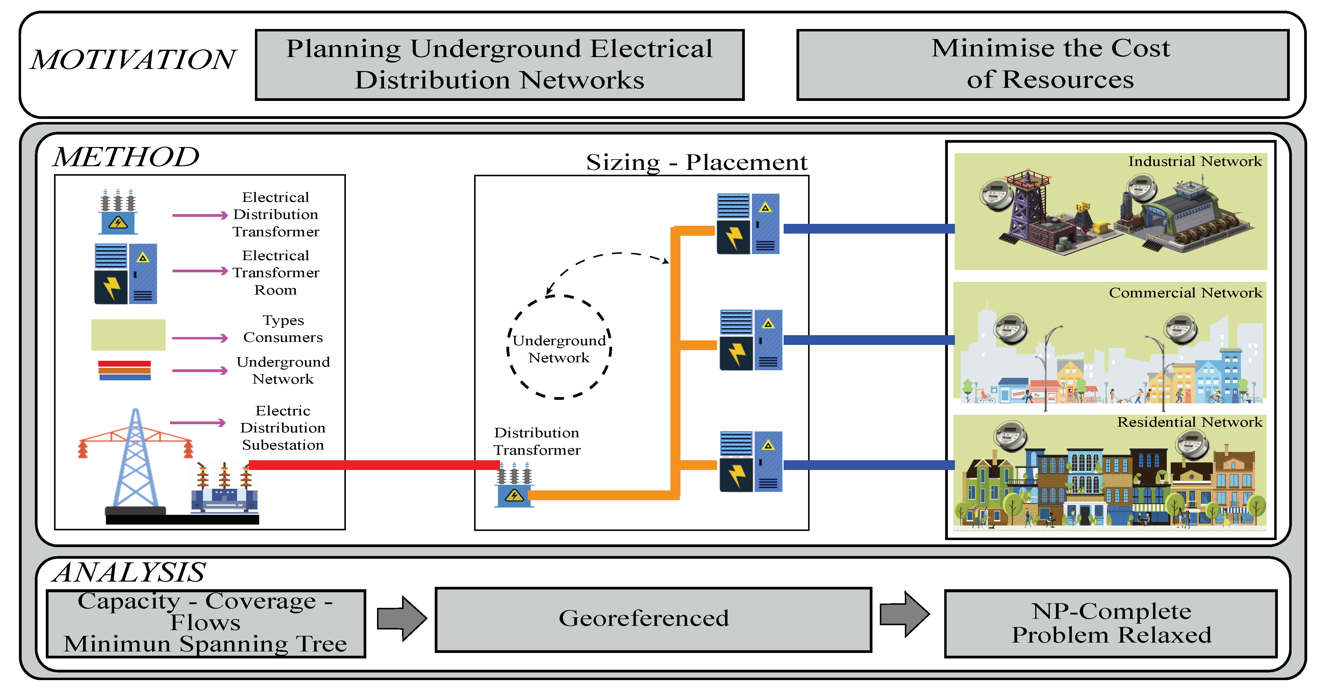 Electricity 03 00024 g001