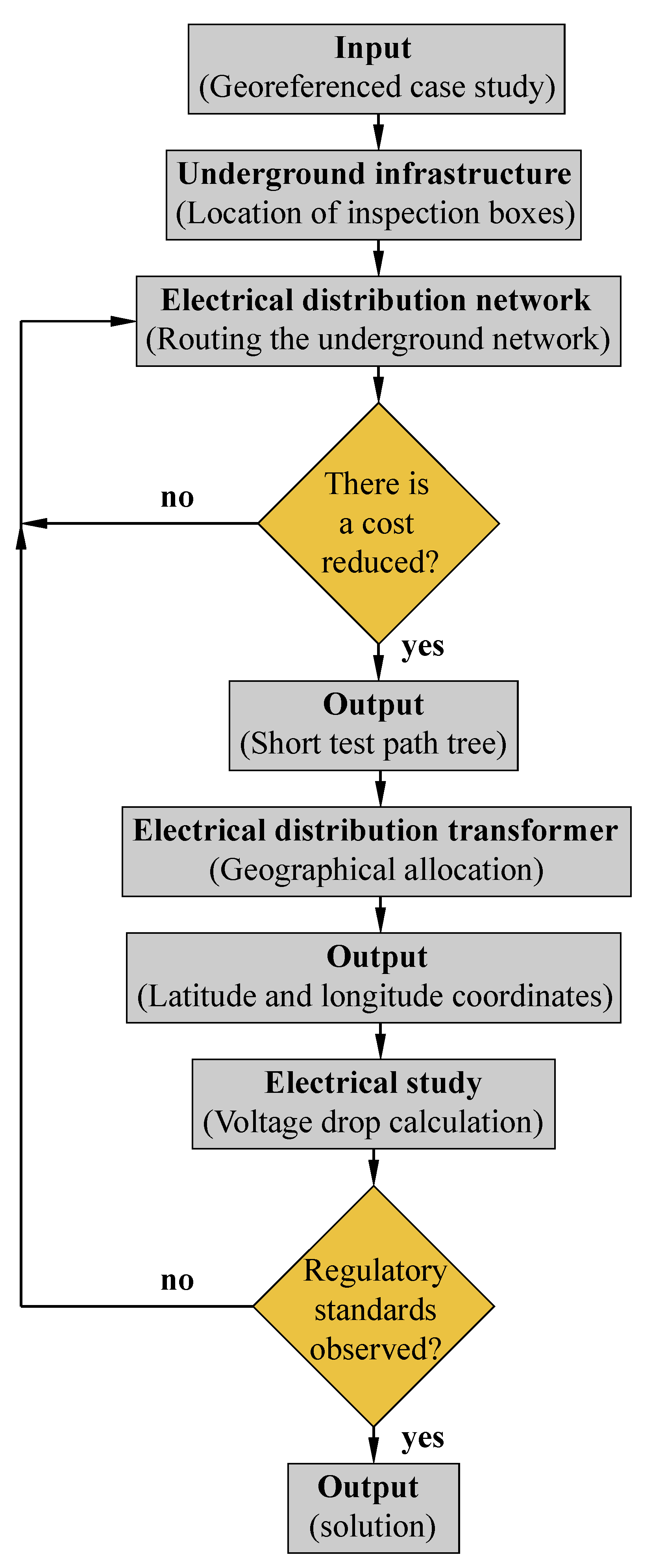 Electricity 03 00024 g002