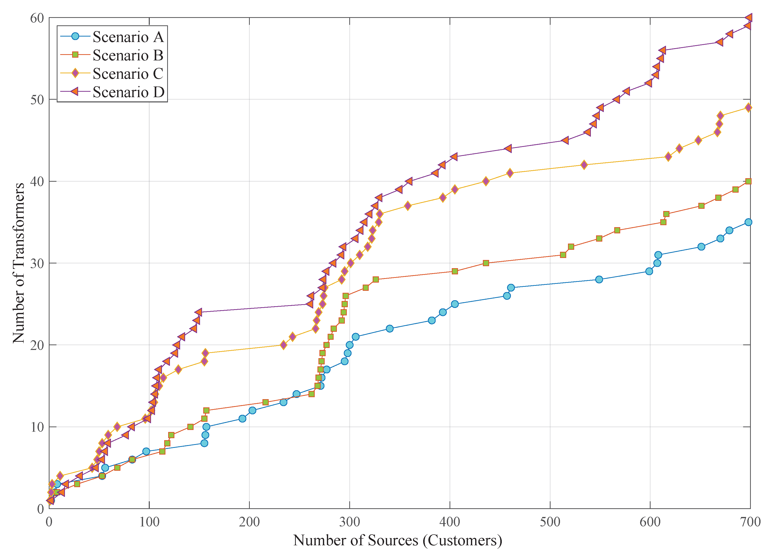 Electricity 03 00024 g004