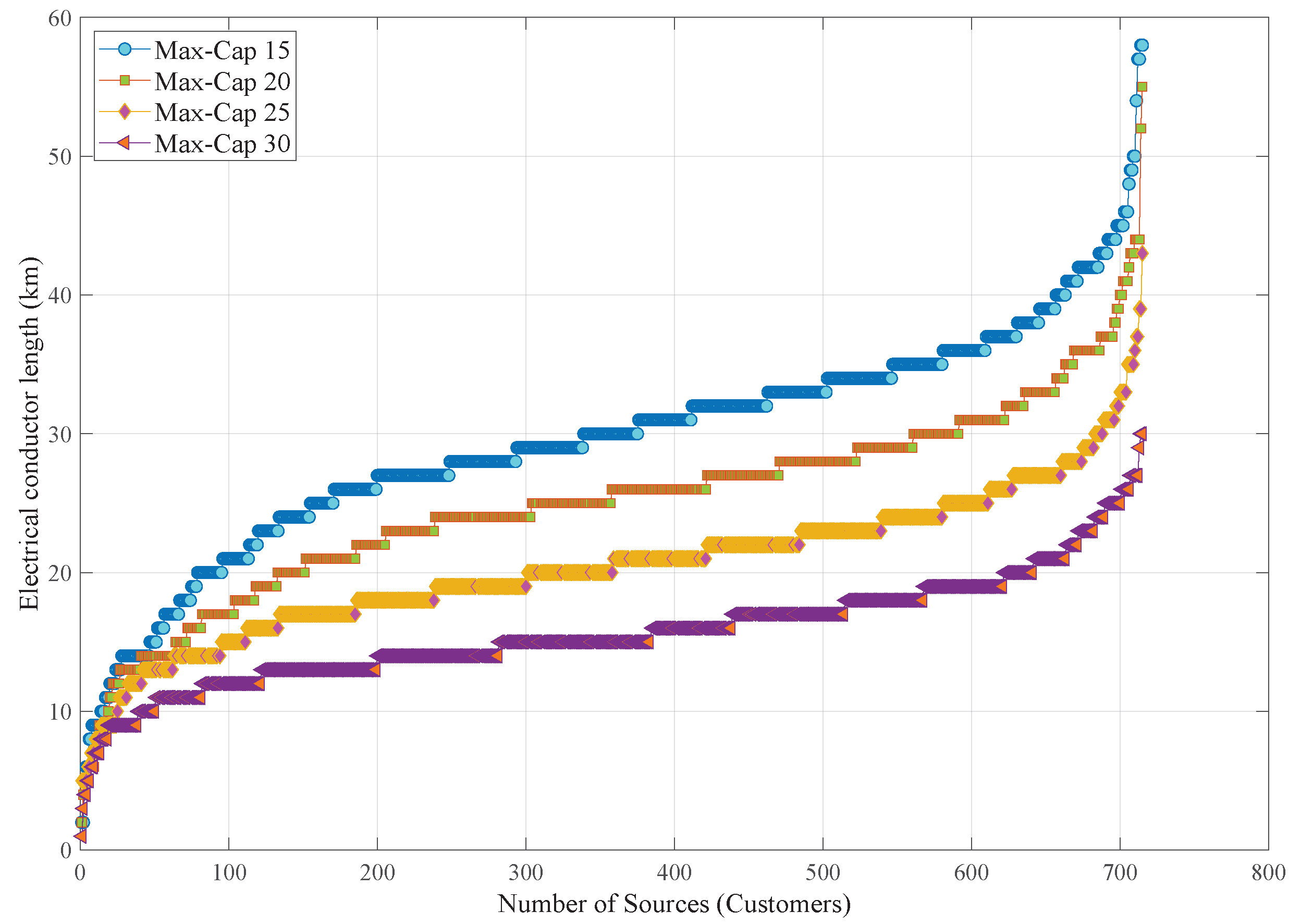 Electricity 03 00024 g005