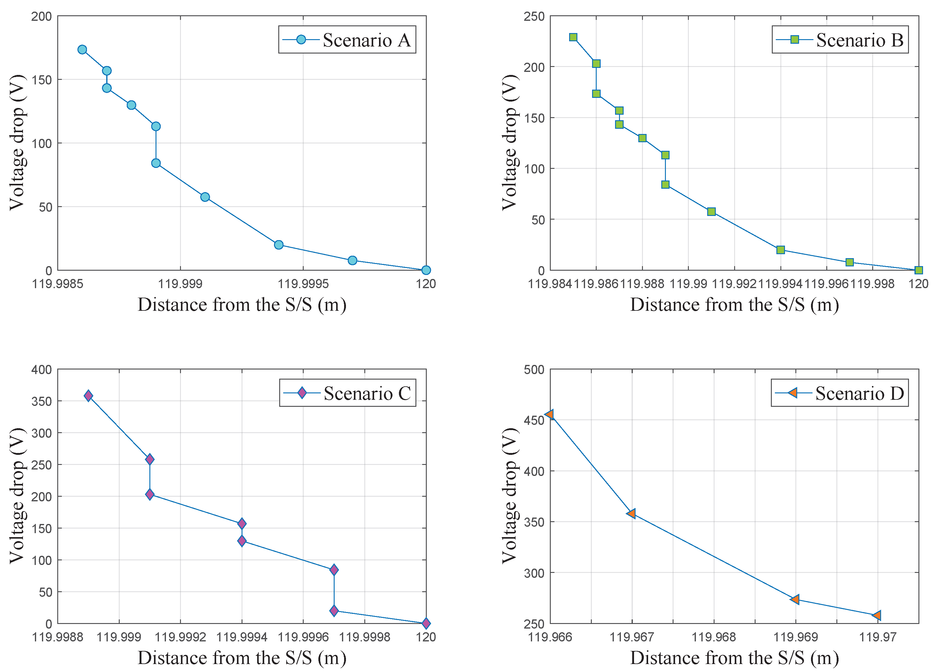 Electricity 03 00024 g007