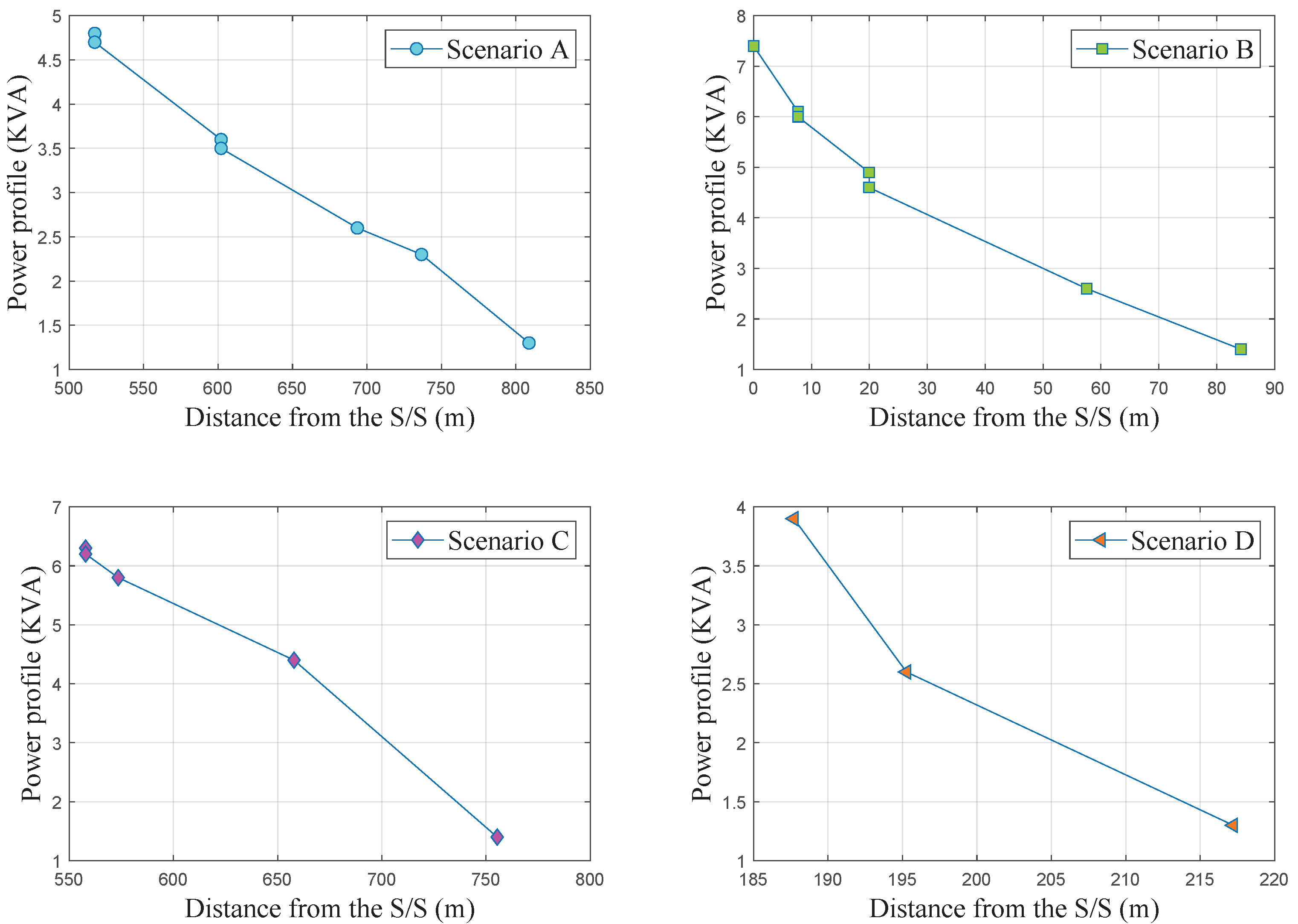 Electricity 03 00024 g008