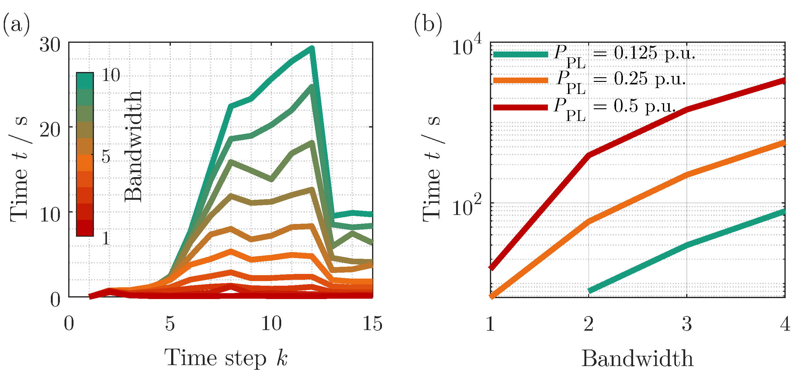 Electricity 03 00027 g005 Electricity 03 00027 g005