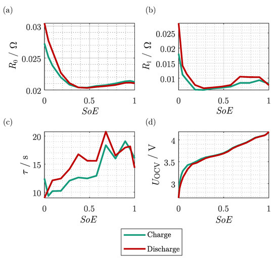 Electricity 03 00027 g0a1