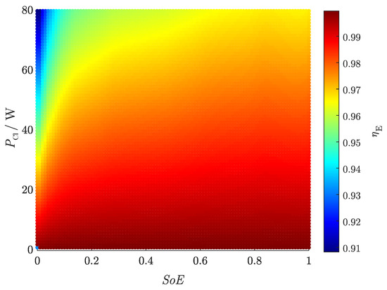 Electricity 03 00027 g0a2