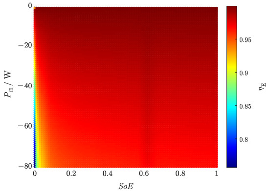 Electricity 03 00027 g0a3