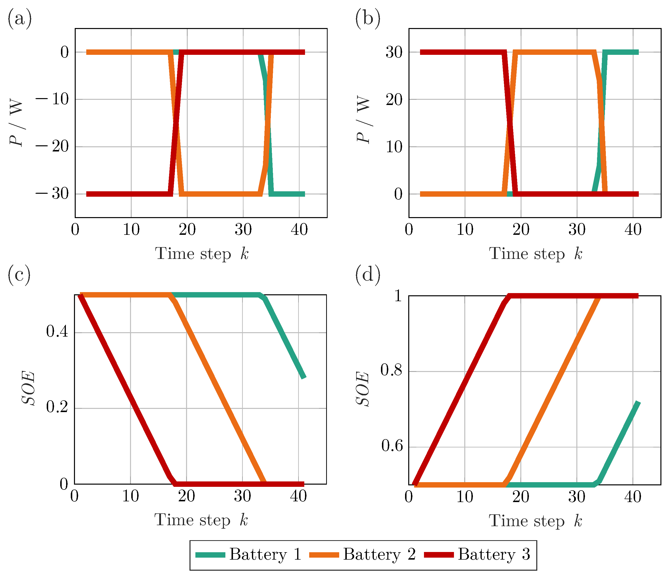 Electricity 03 00027 g0a4 Electricity 03 00027 g0a4
