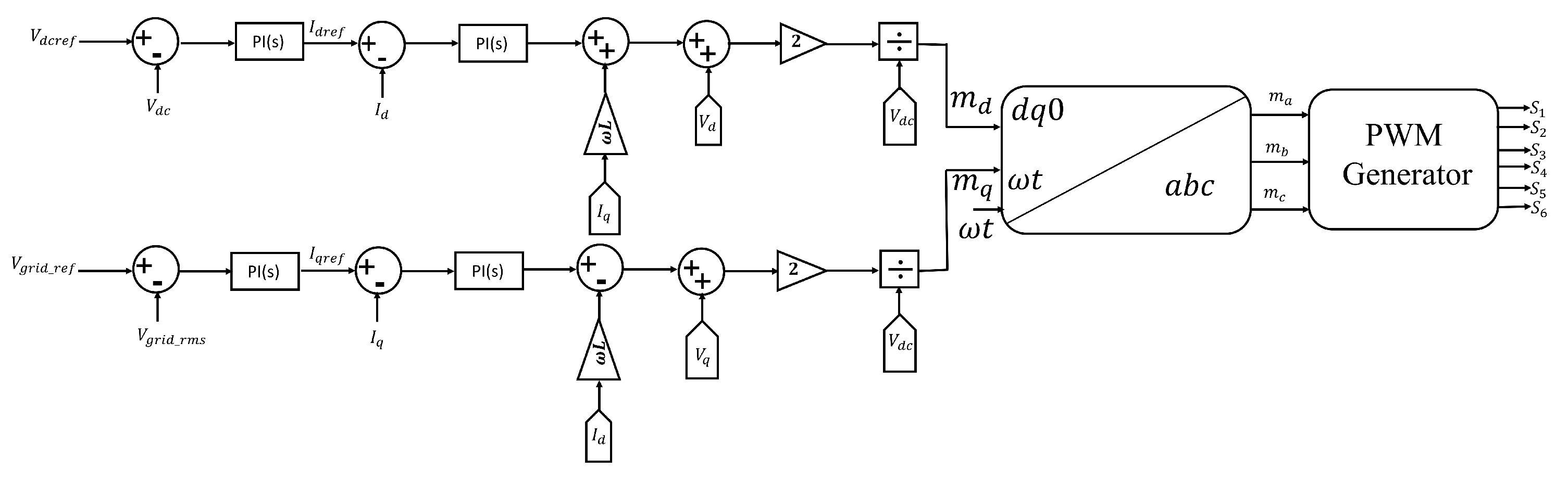 Electricity 03 00028 g003