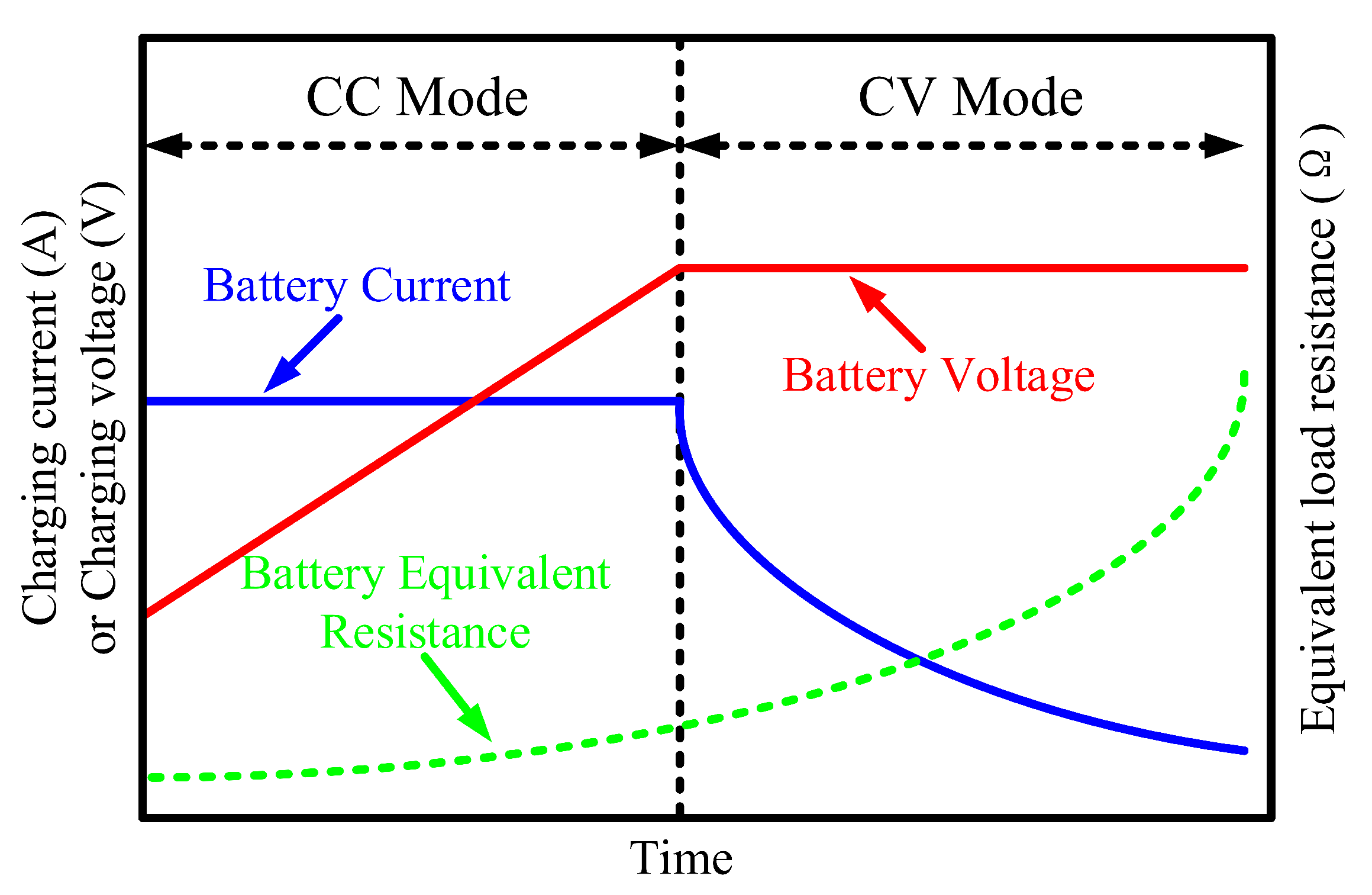 Electricity 03 00028 g007
