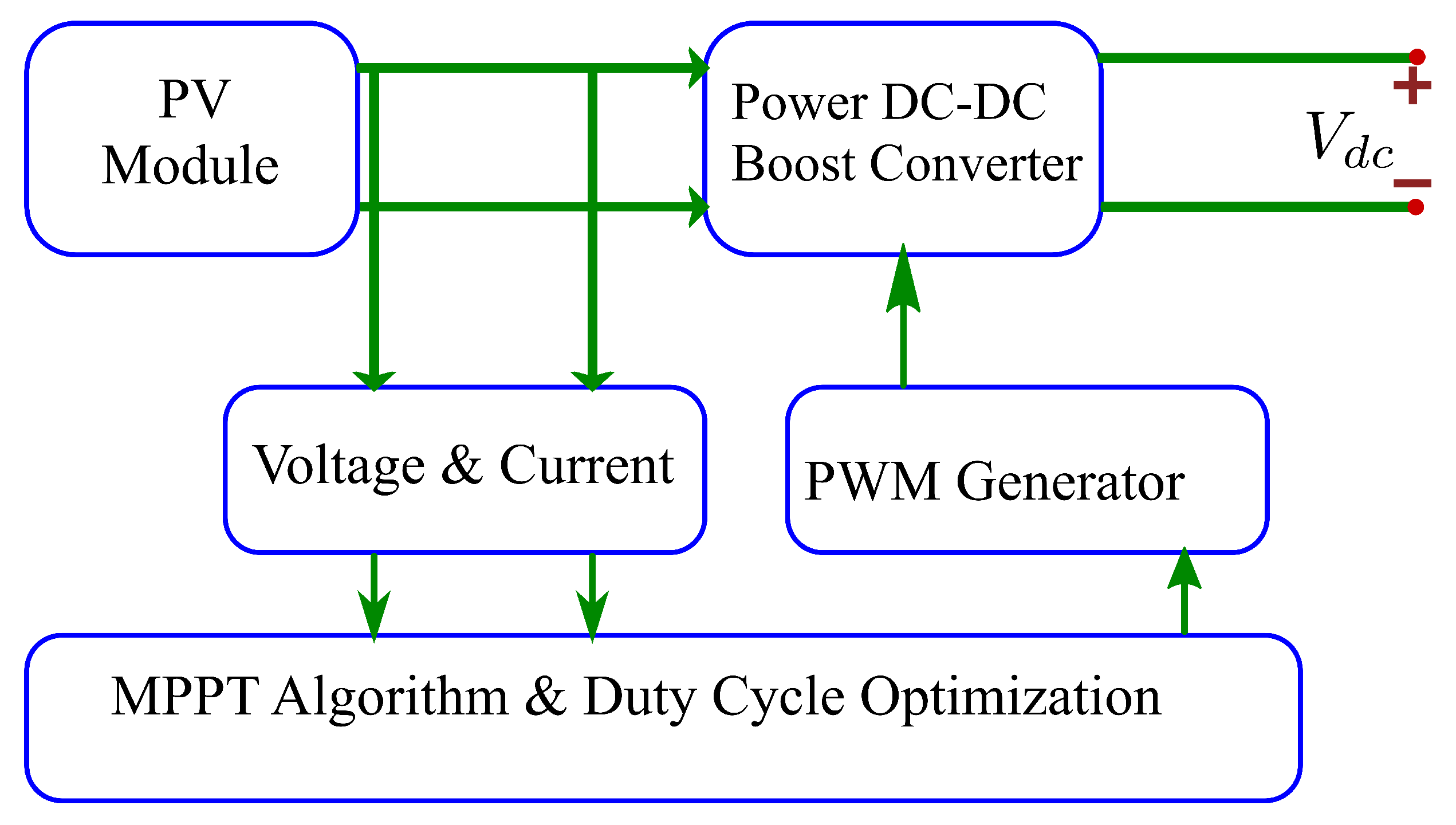 Electricity 03 00028 g009