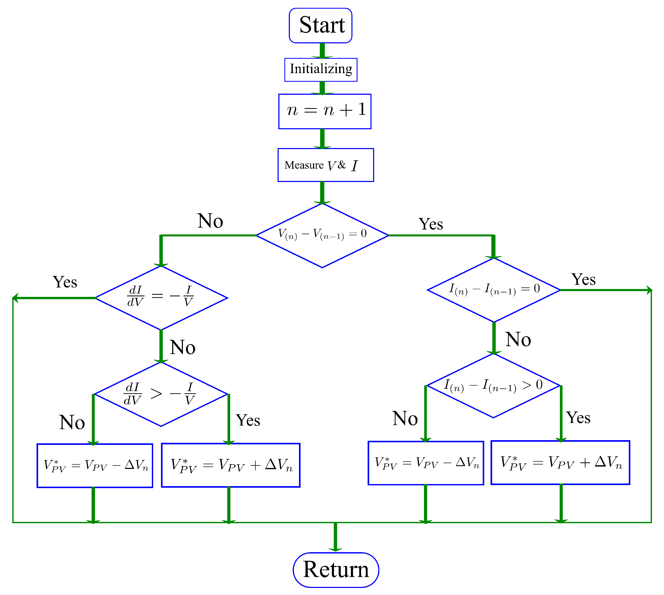 Electricity 03 00028 g010