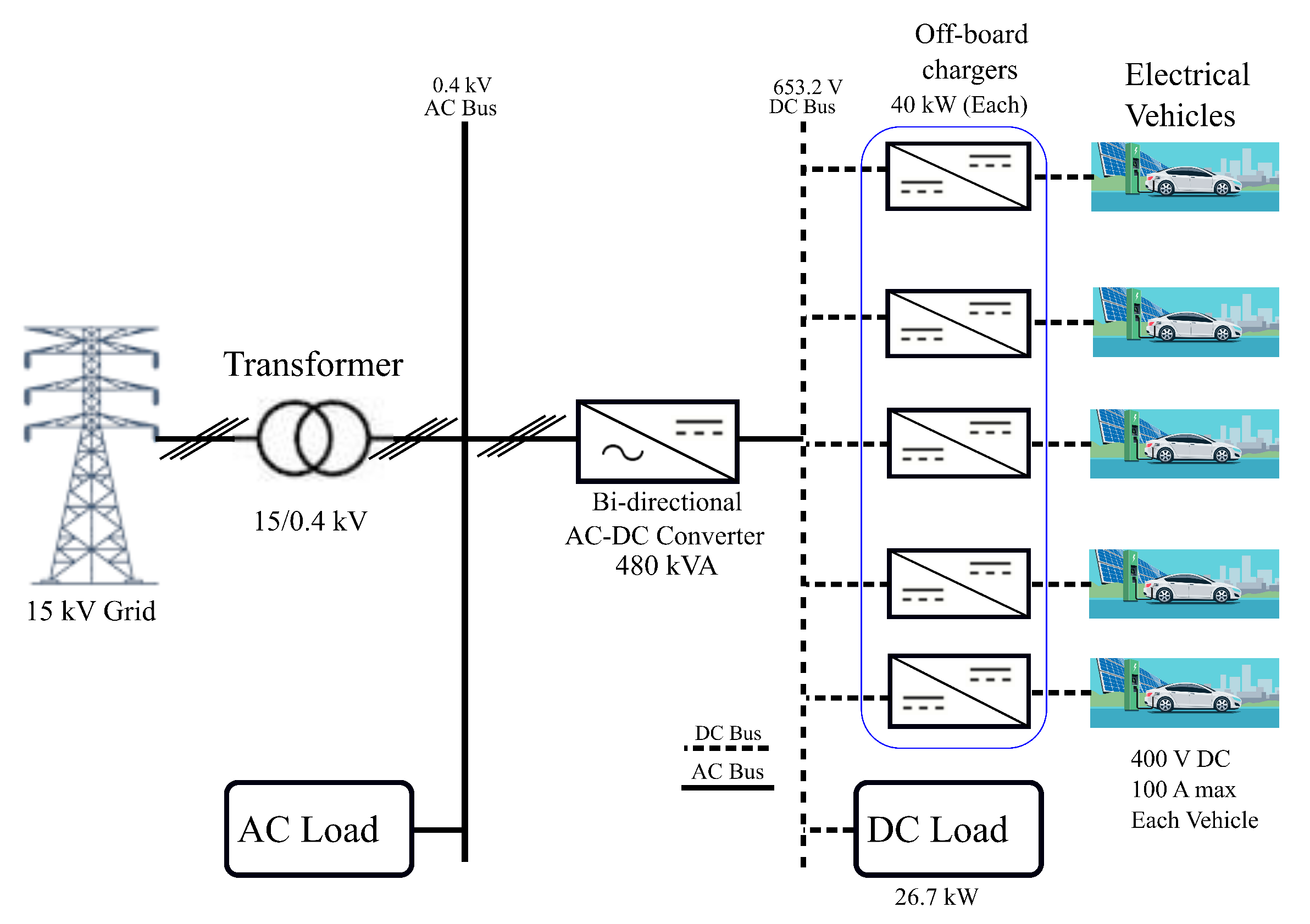 Electricity 03 00028 g011