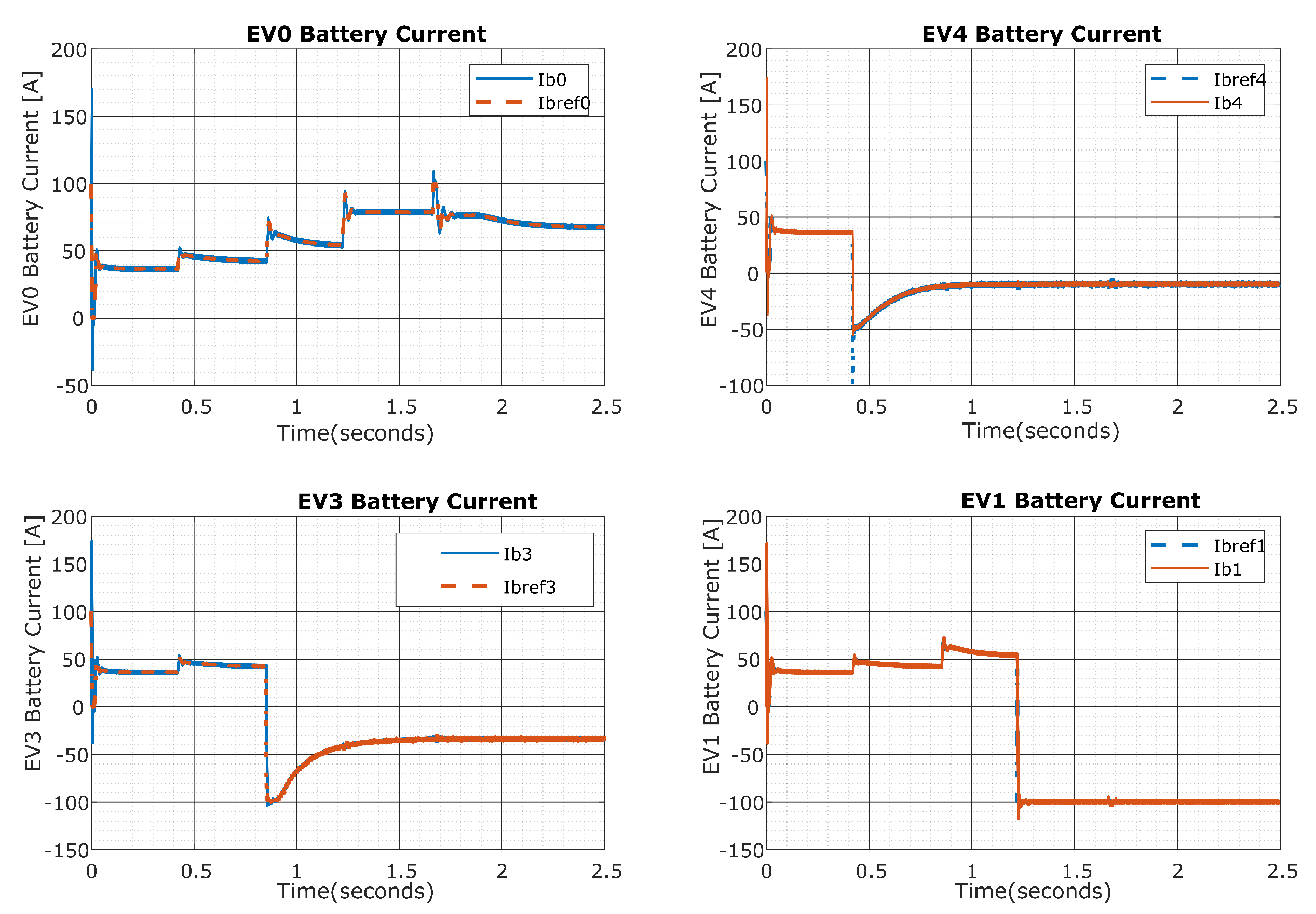 Electricity 03 00028 g016