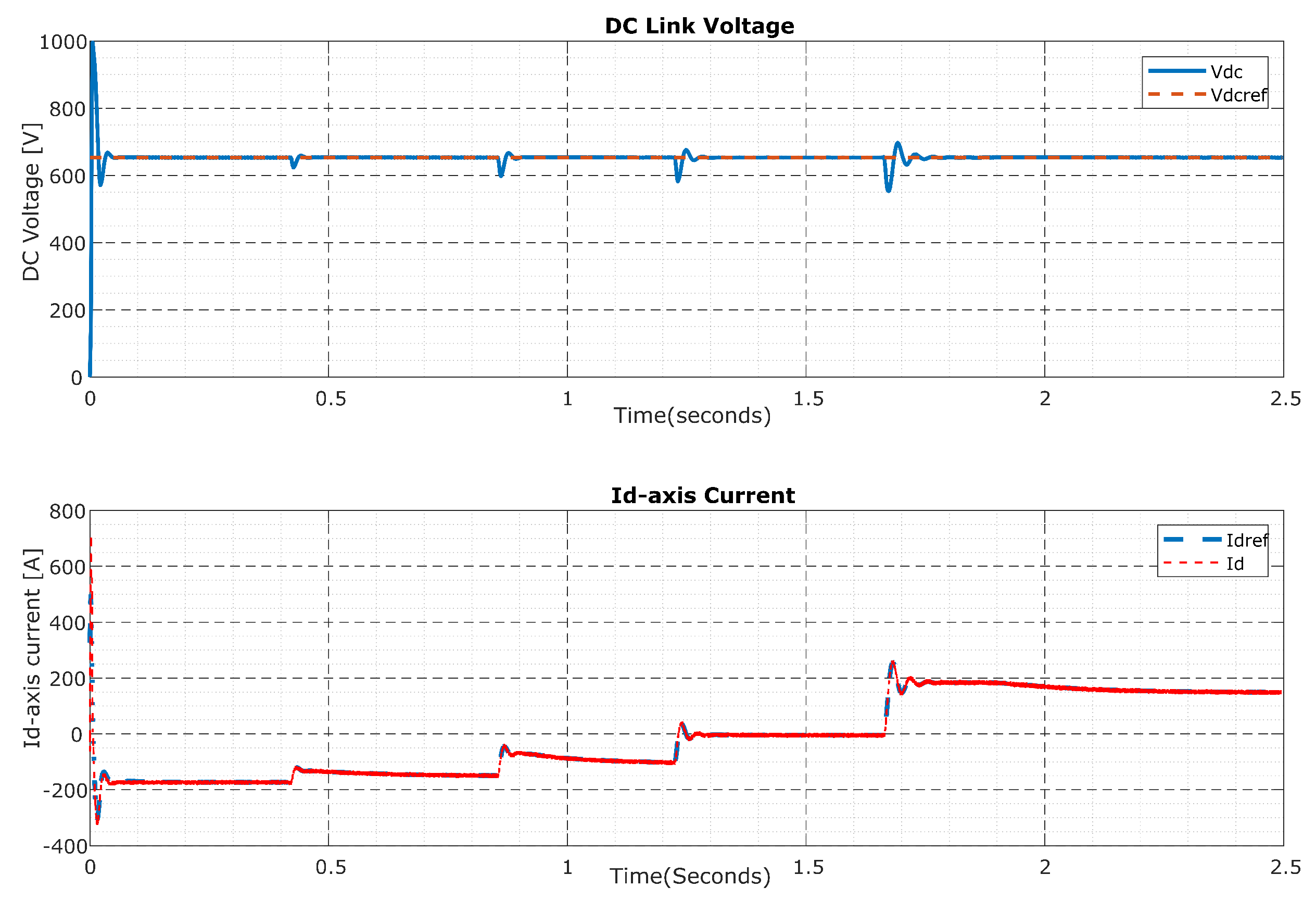 Electricity 03 00028 g017