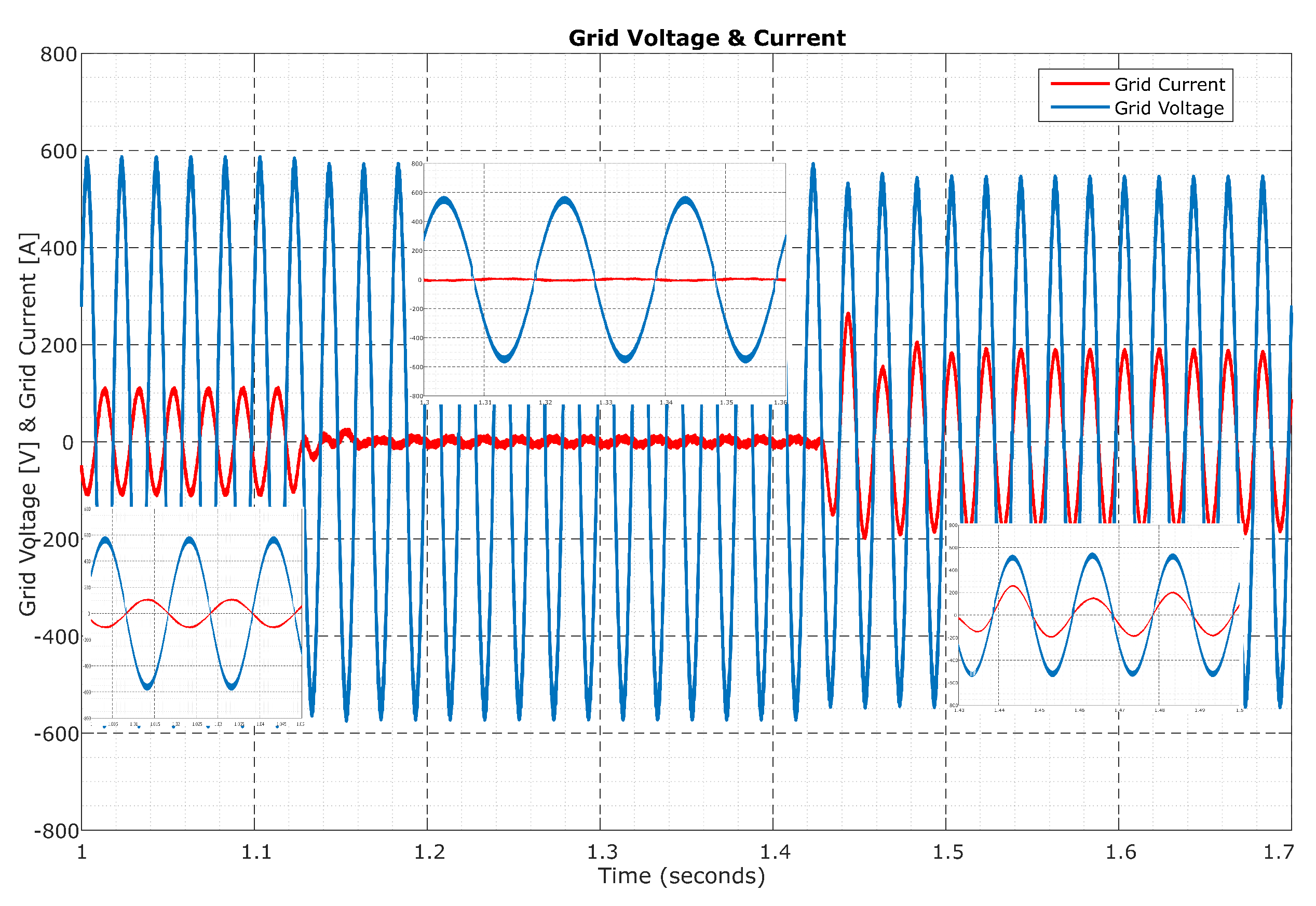 Electricity 03 00028 g018