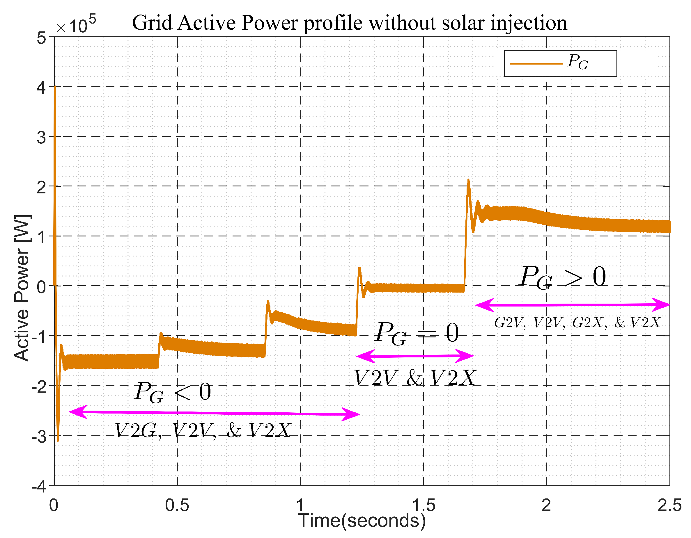 Electricity 03 00028 g019