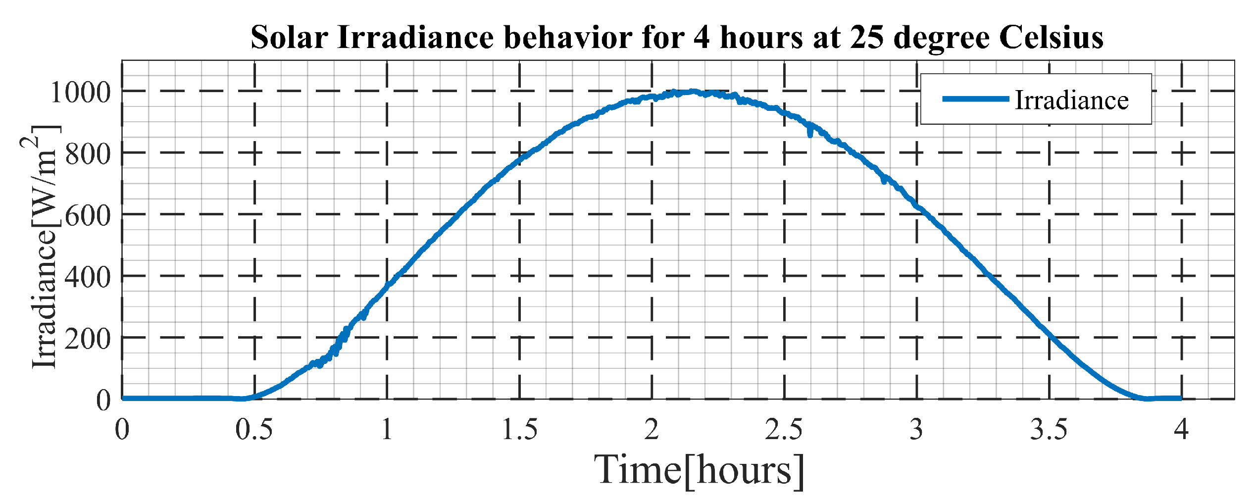 Electricity 03 00028 g021
