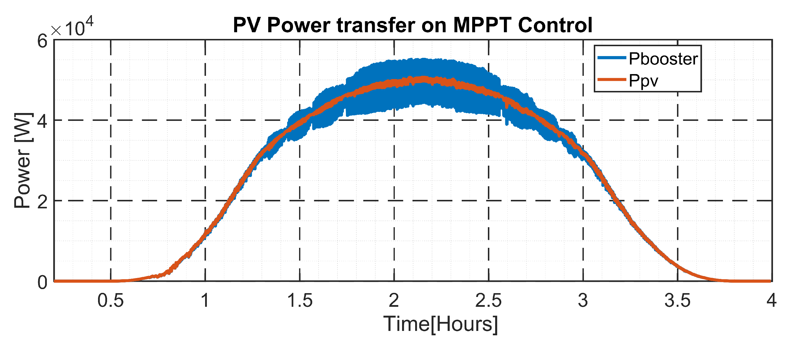Electricity 03 00028 g022