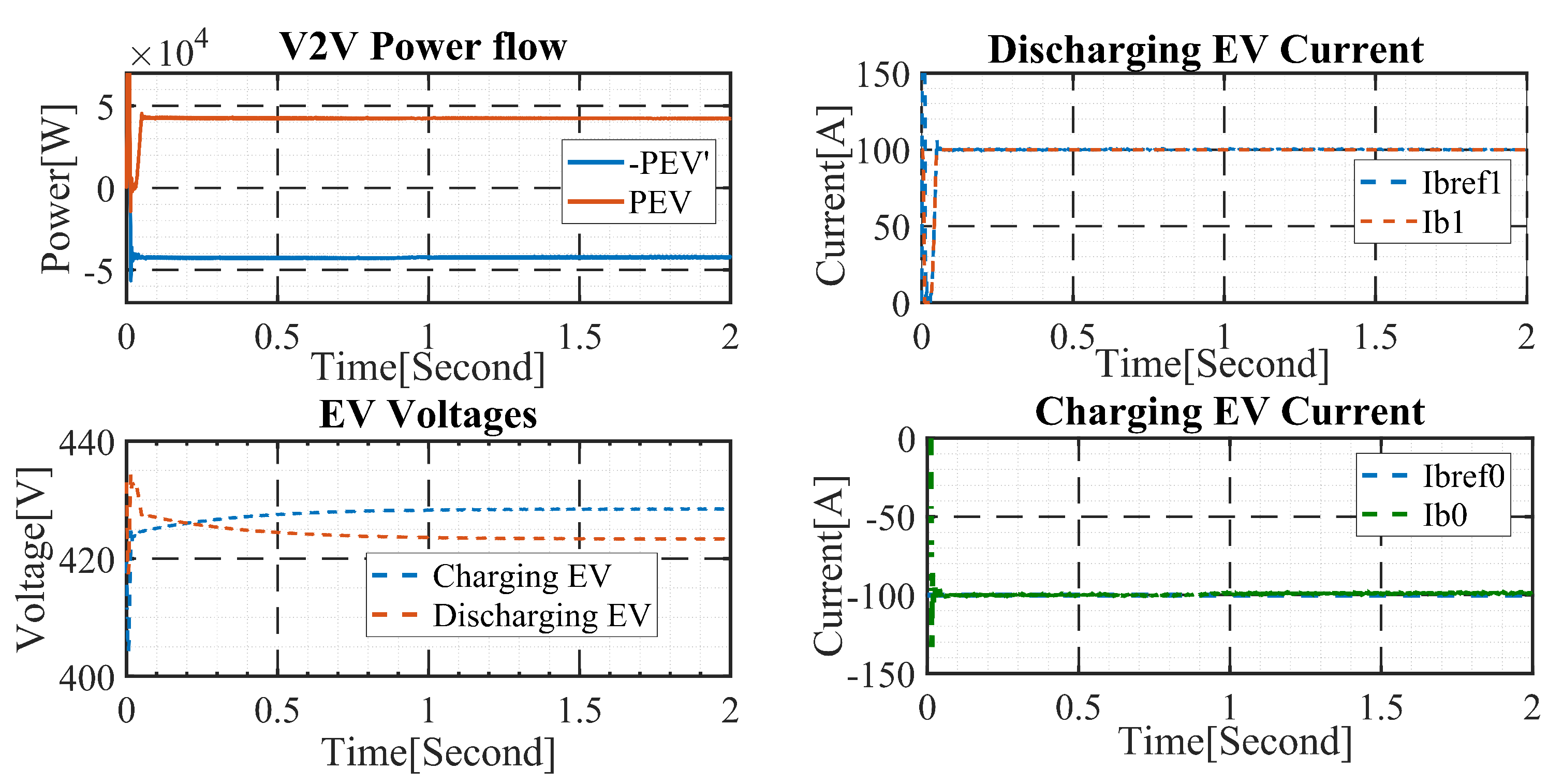 Electricity 03 00028 g026