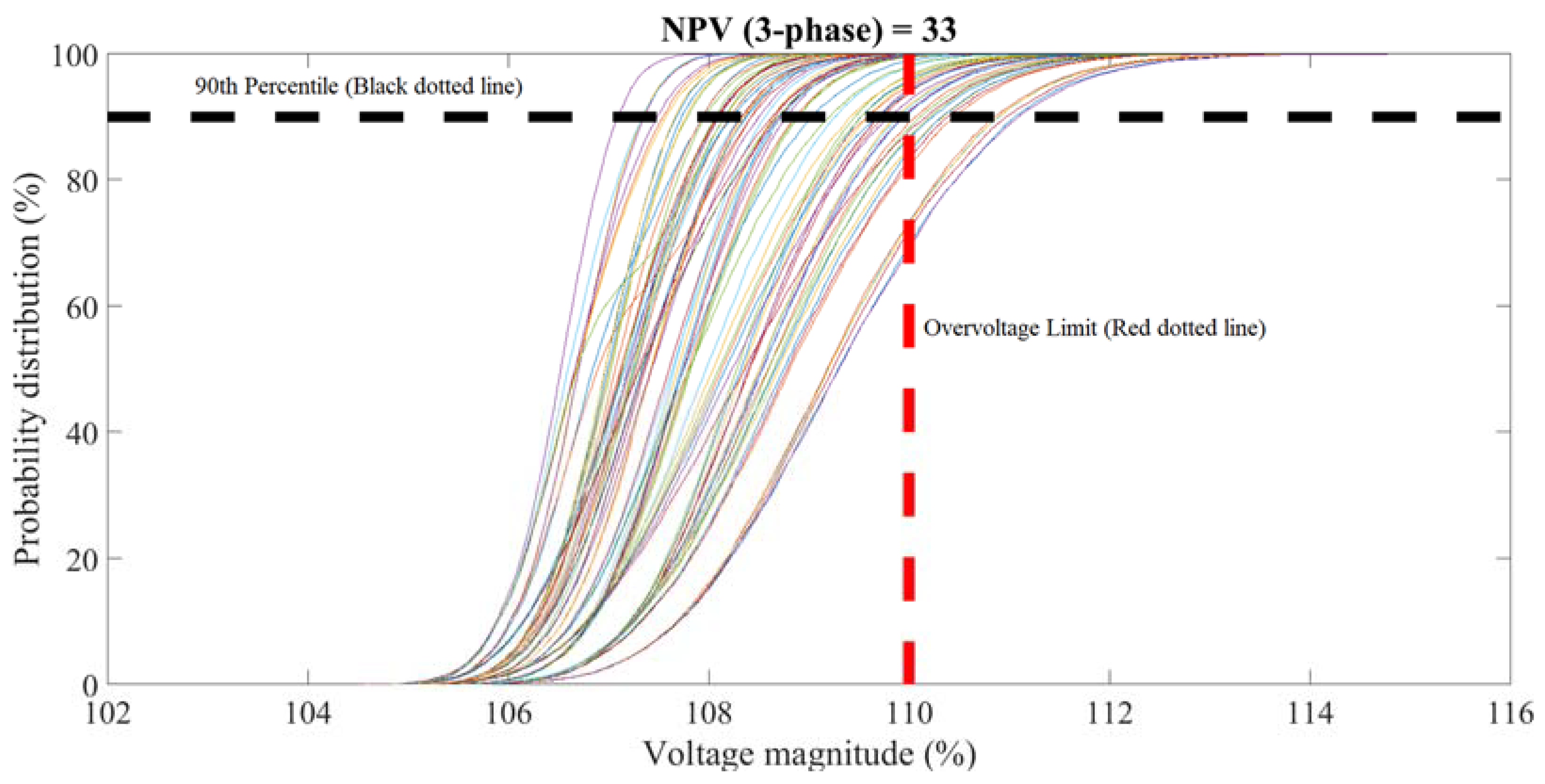 Electricity 03 00029 g004