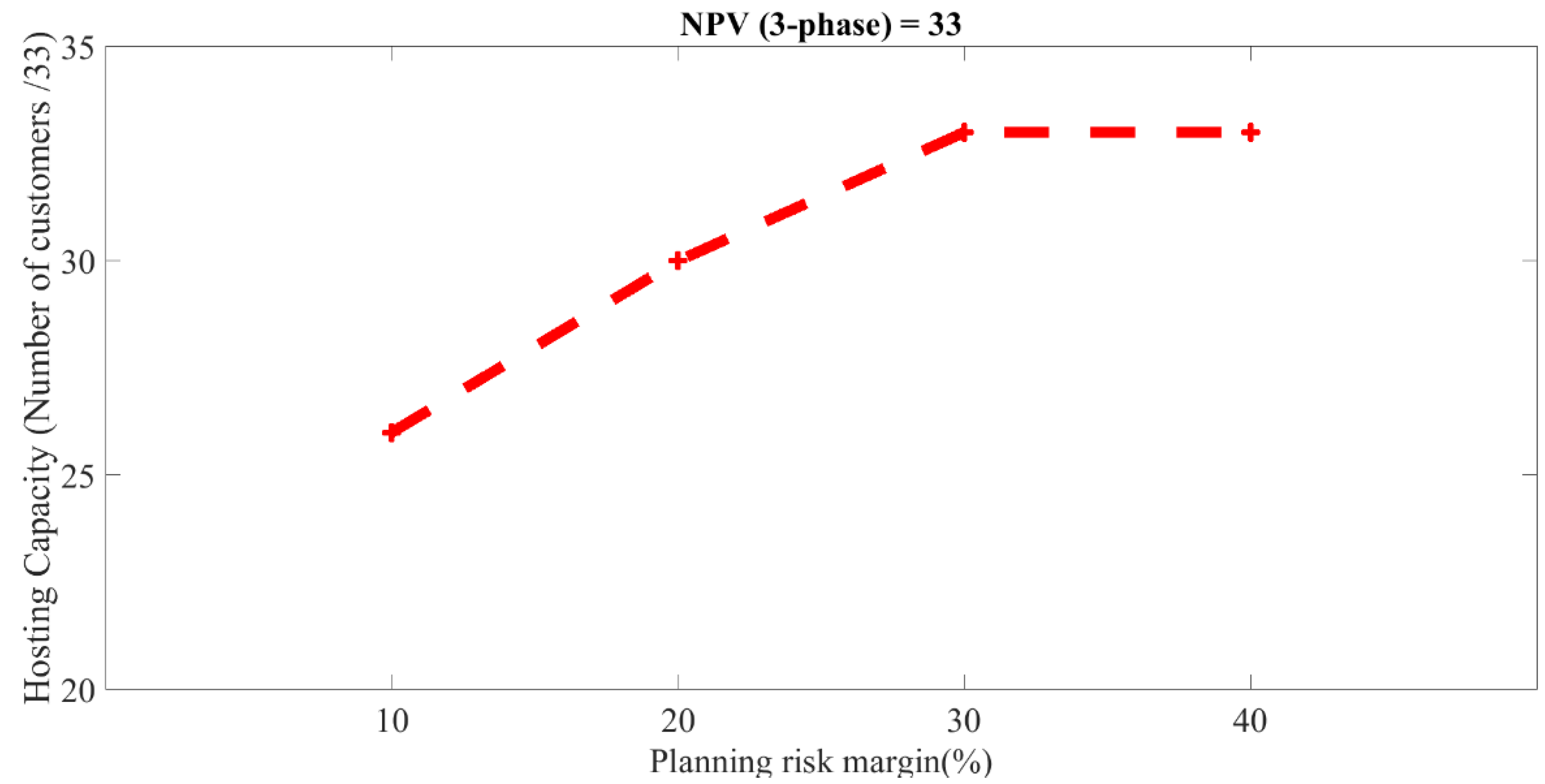 Electricity 03 00029 g007