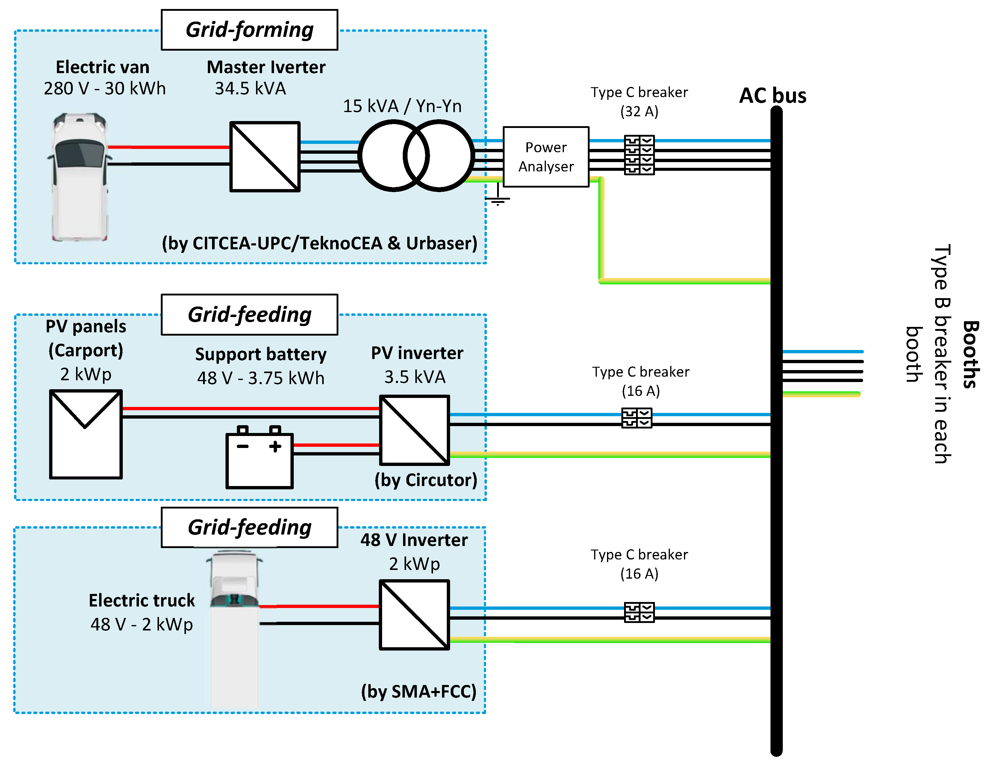 Electricity 04 00002 g001 Electricity 04 00002 g001