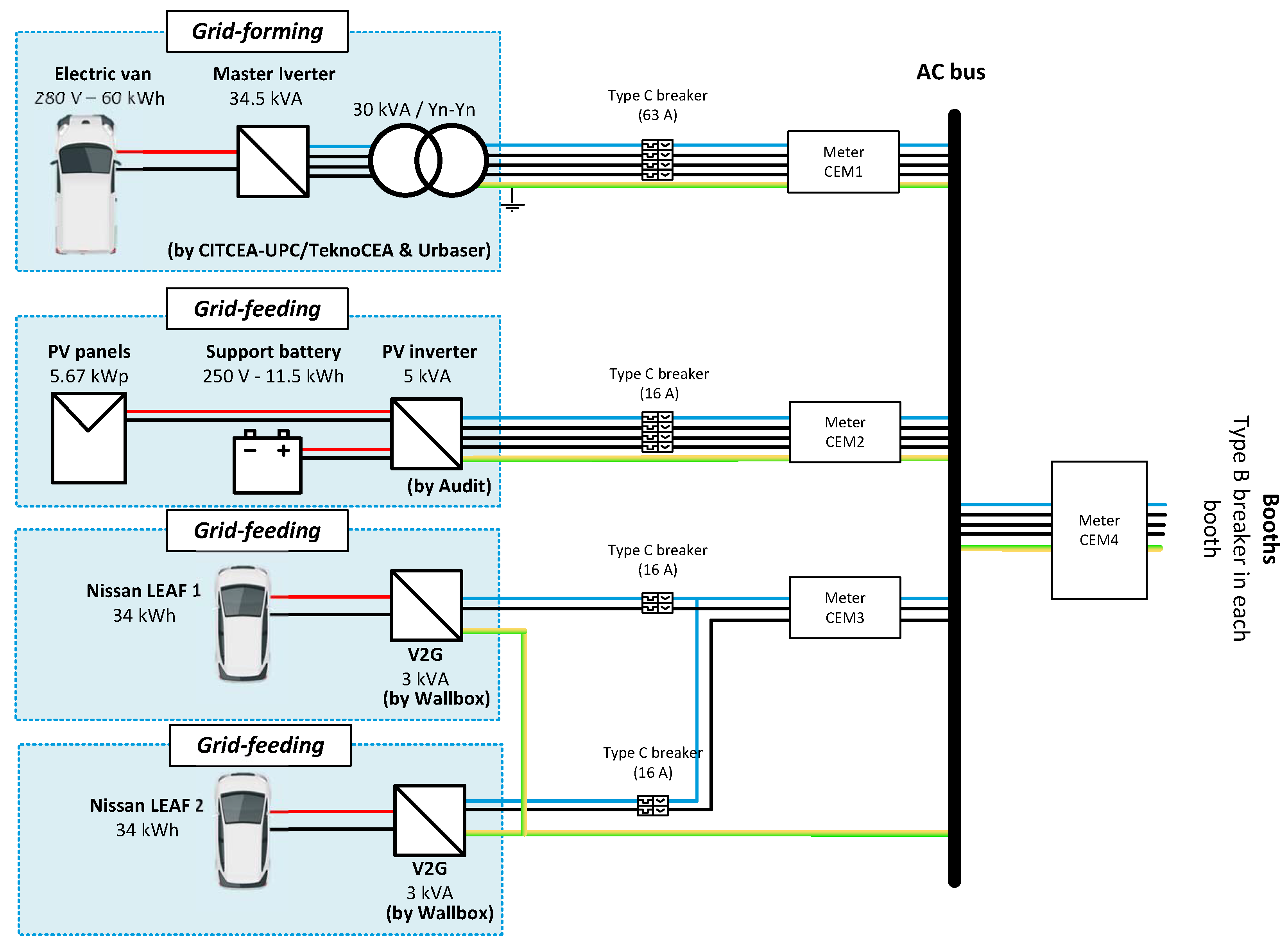 Electricity 04 00002 g002 Electricity 04 00002 g002