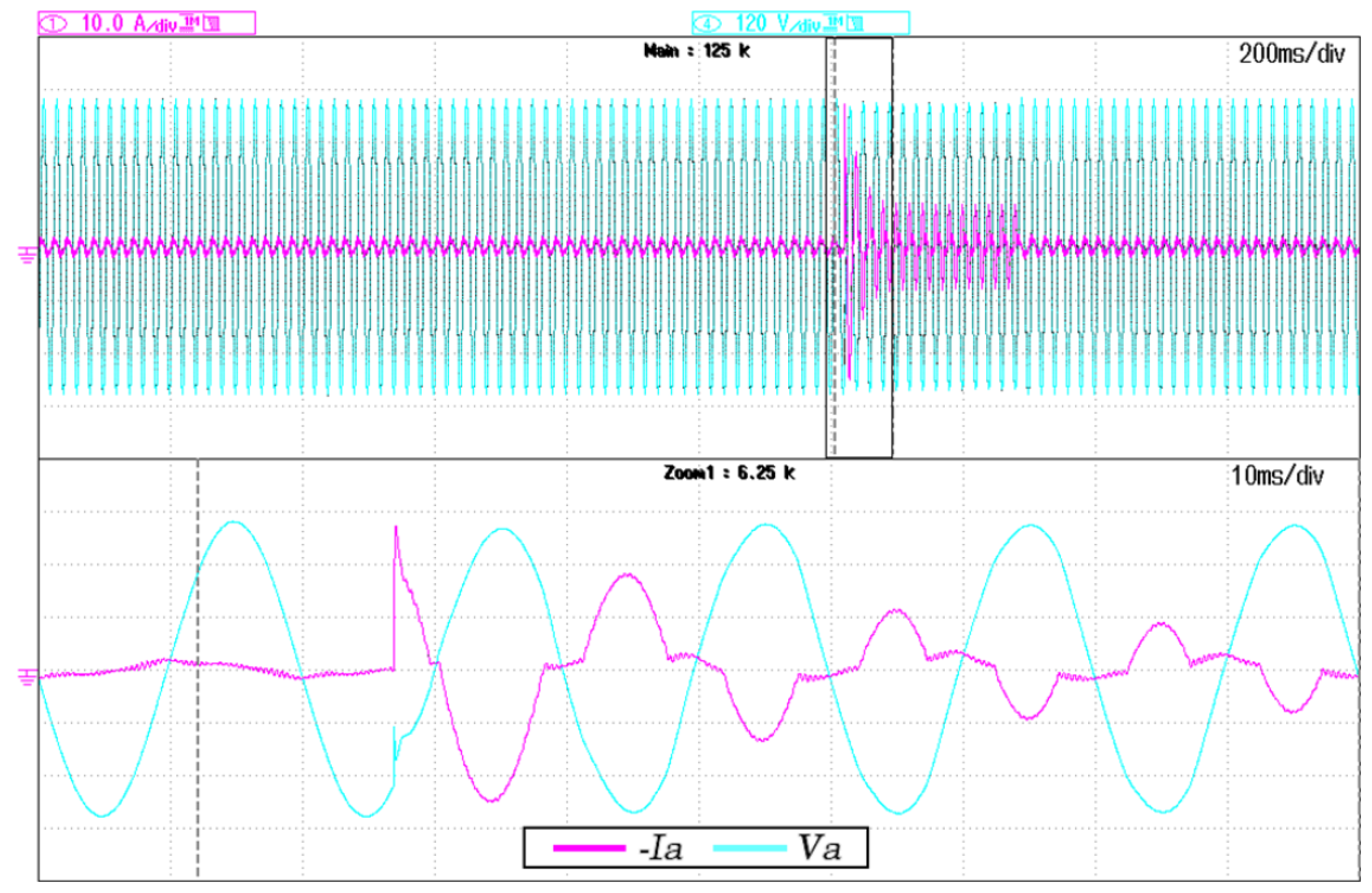 Electricity 04 00002 g004 Electricity 04 00002 g004
