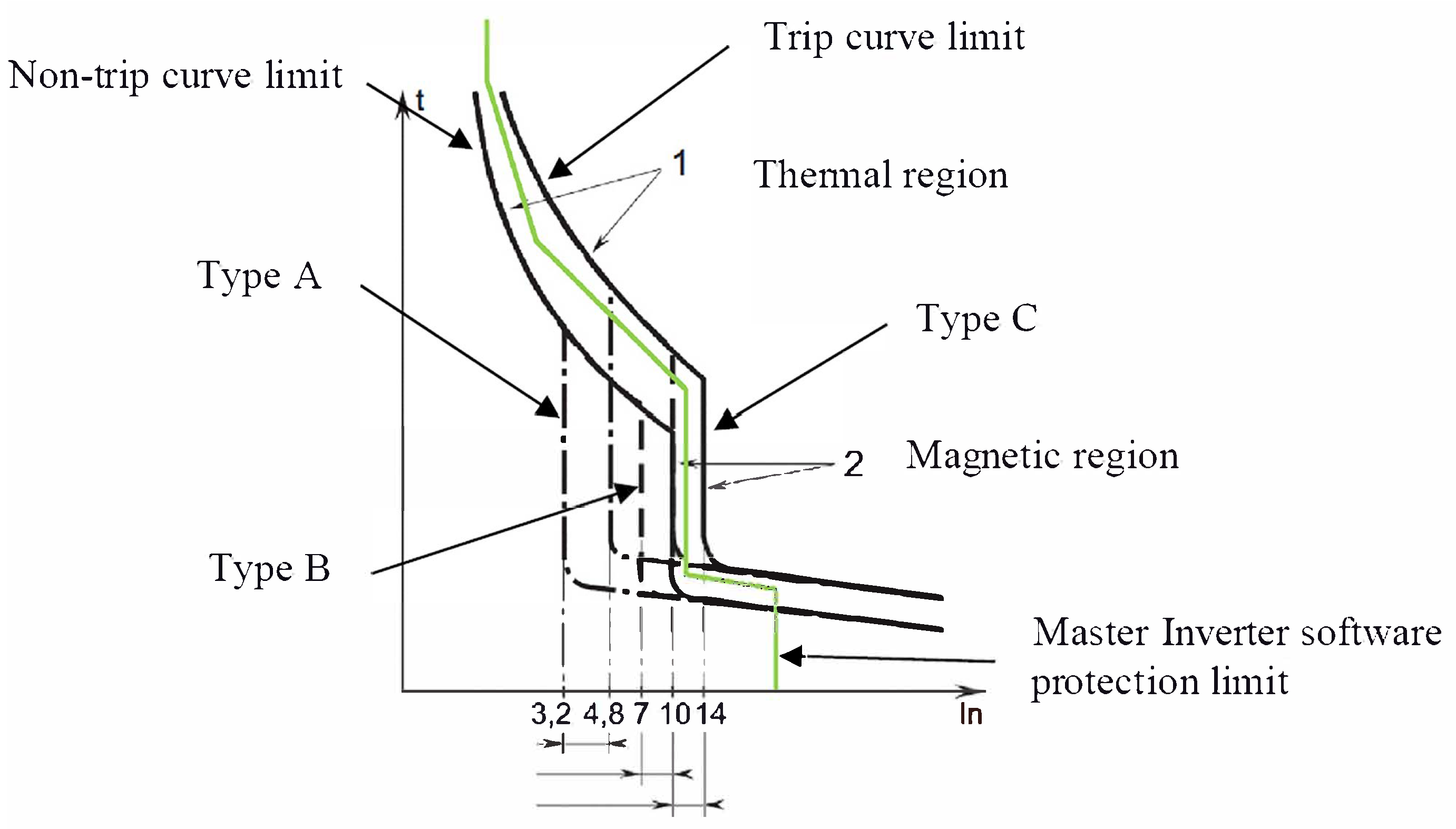 Electricity 04 00002 g011 Electricity 04 00002 g011