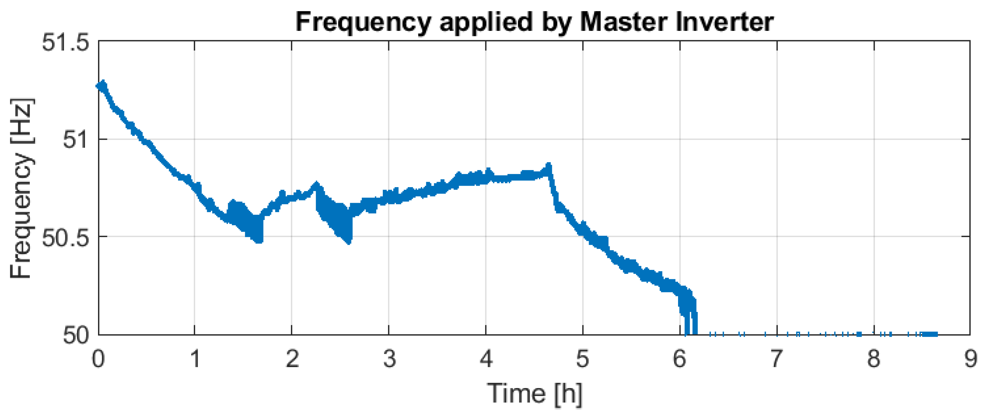 Electricity 04 00002 g021 Electricity 04 00002 g021