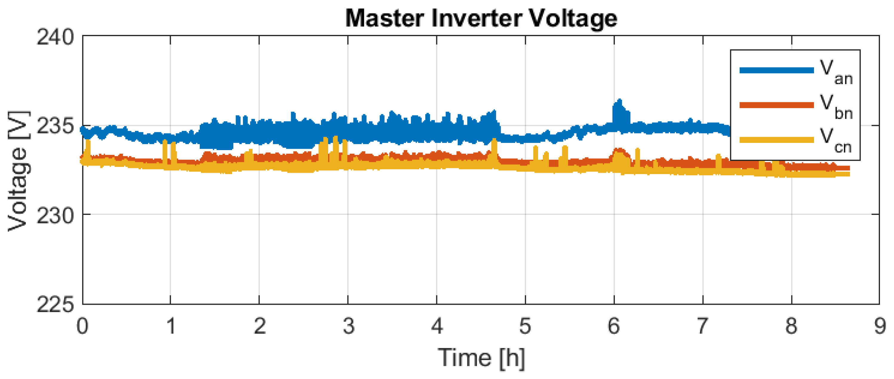 Electricity 04 00002 g022 Electricity 04 00002 g022