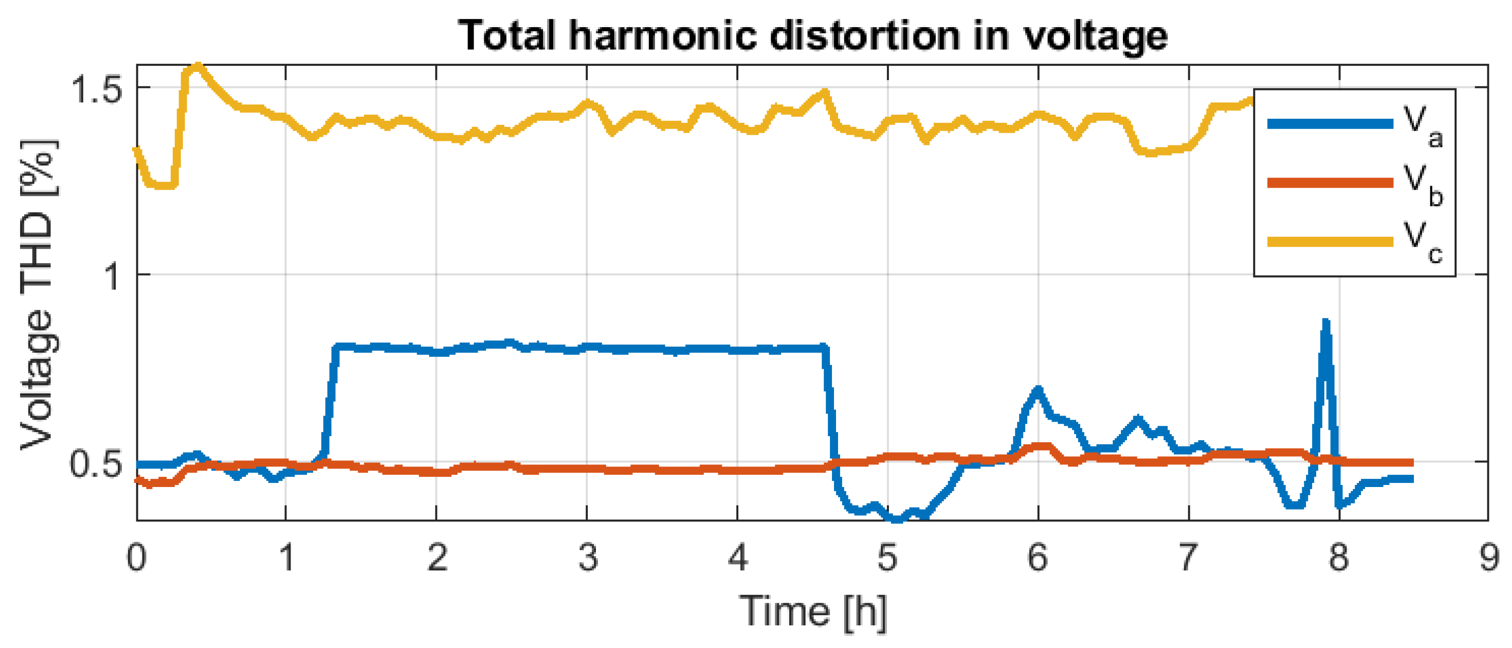 Electricity 04 00002 g024 Electricity 04 00002 g024