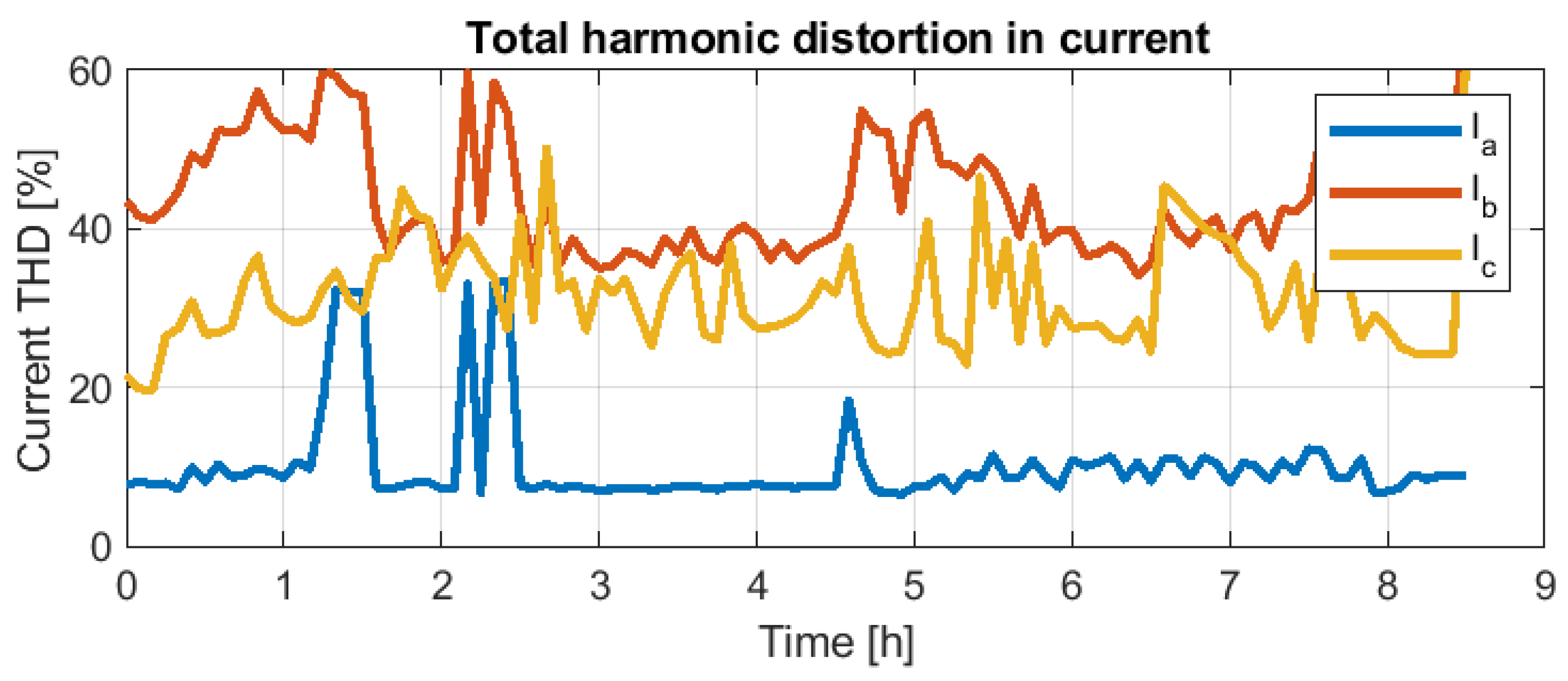 Electricity 04 00002 g025 Electricity 04 00002 g025