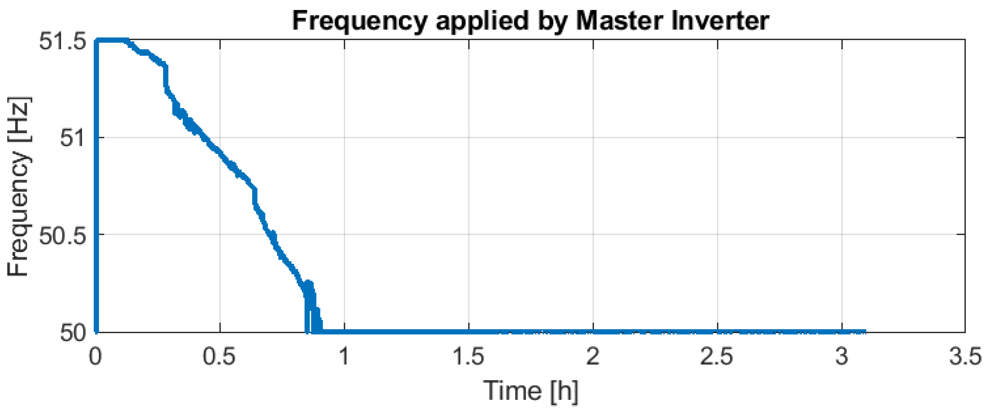 Electricity 04 00002 g027 Electricity 04 00002 g027