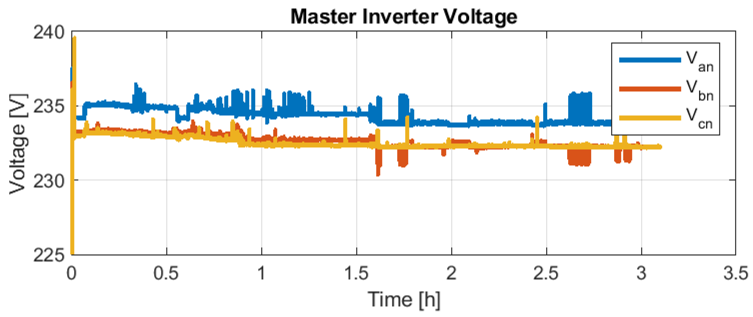 Electricity 04 00002 g028 Electricity 04 00002 g028