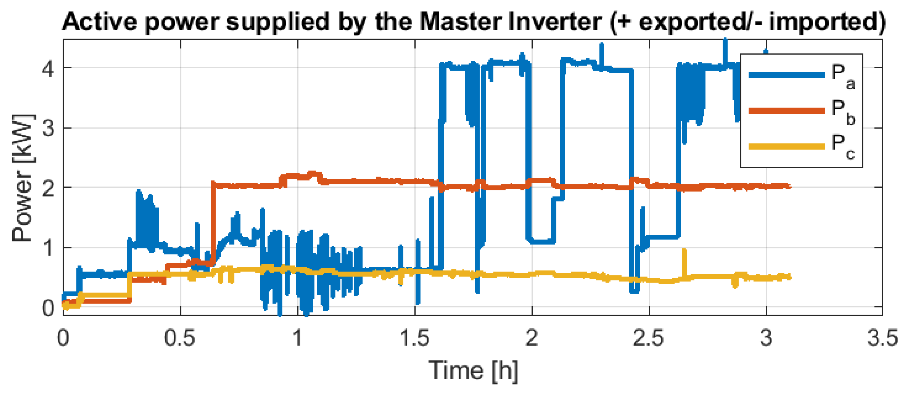 Electricity 04 00002 g029 Electricity 04 00002 g029
