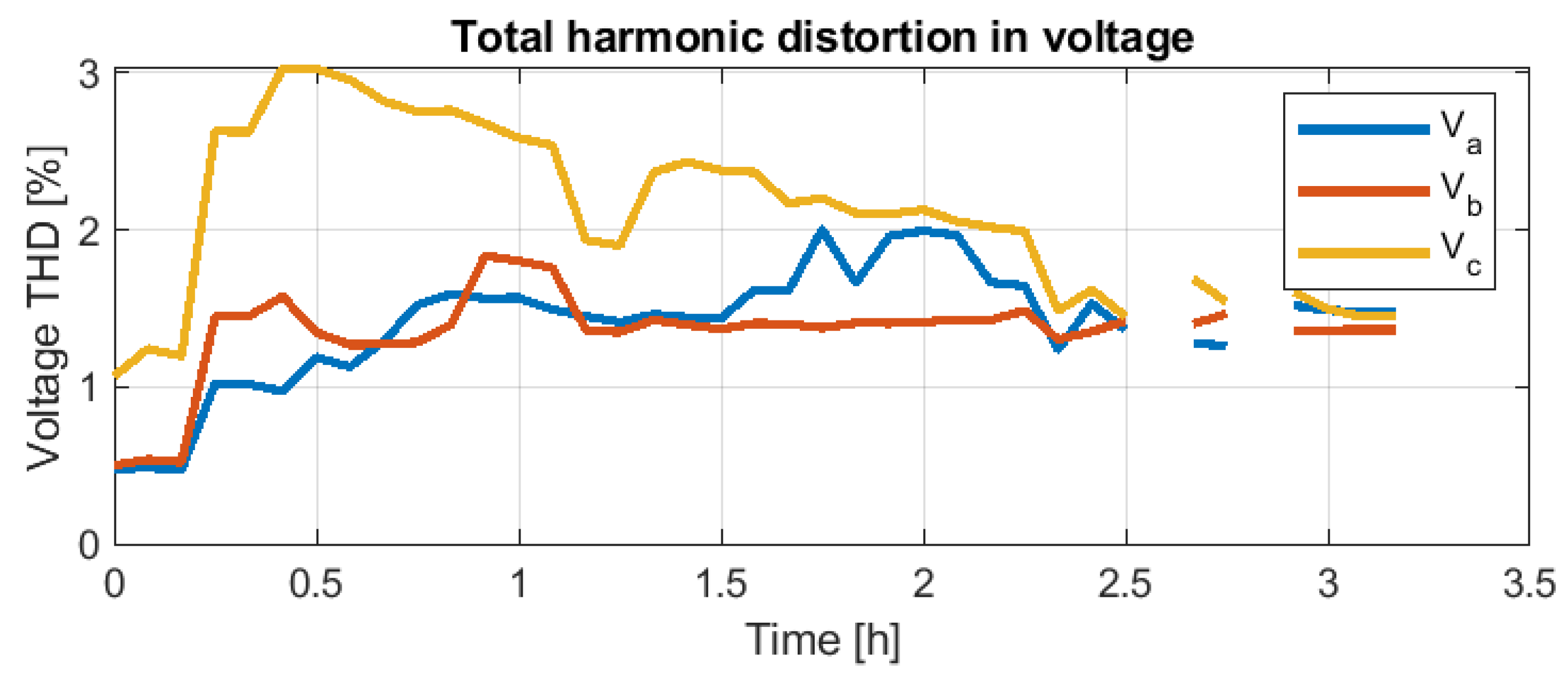 Electricity 04 00002 g030 Electricity 04 00002 g030