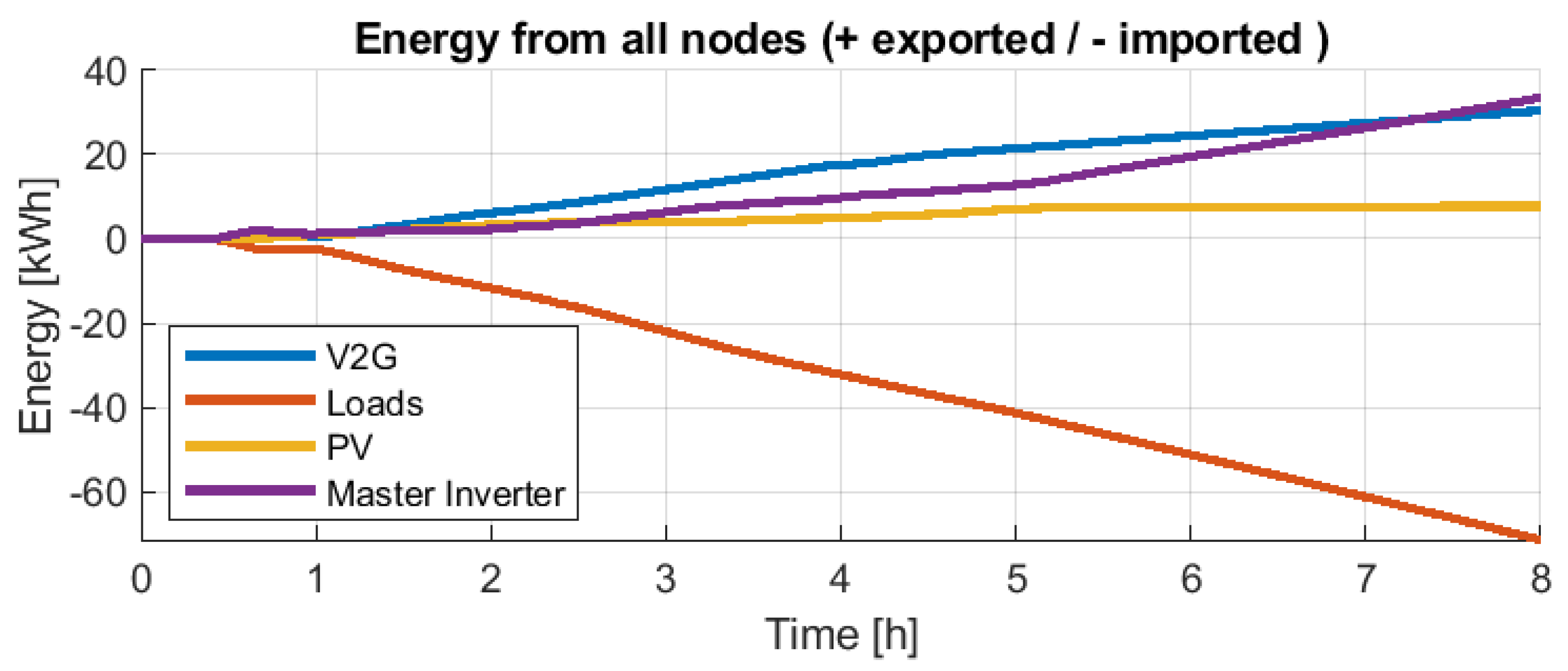 Electricity 04 00002 g033 Electricity 04 00002 g033