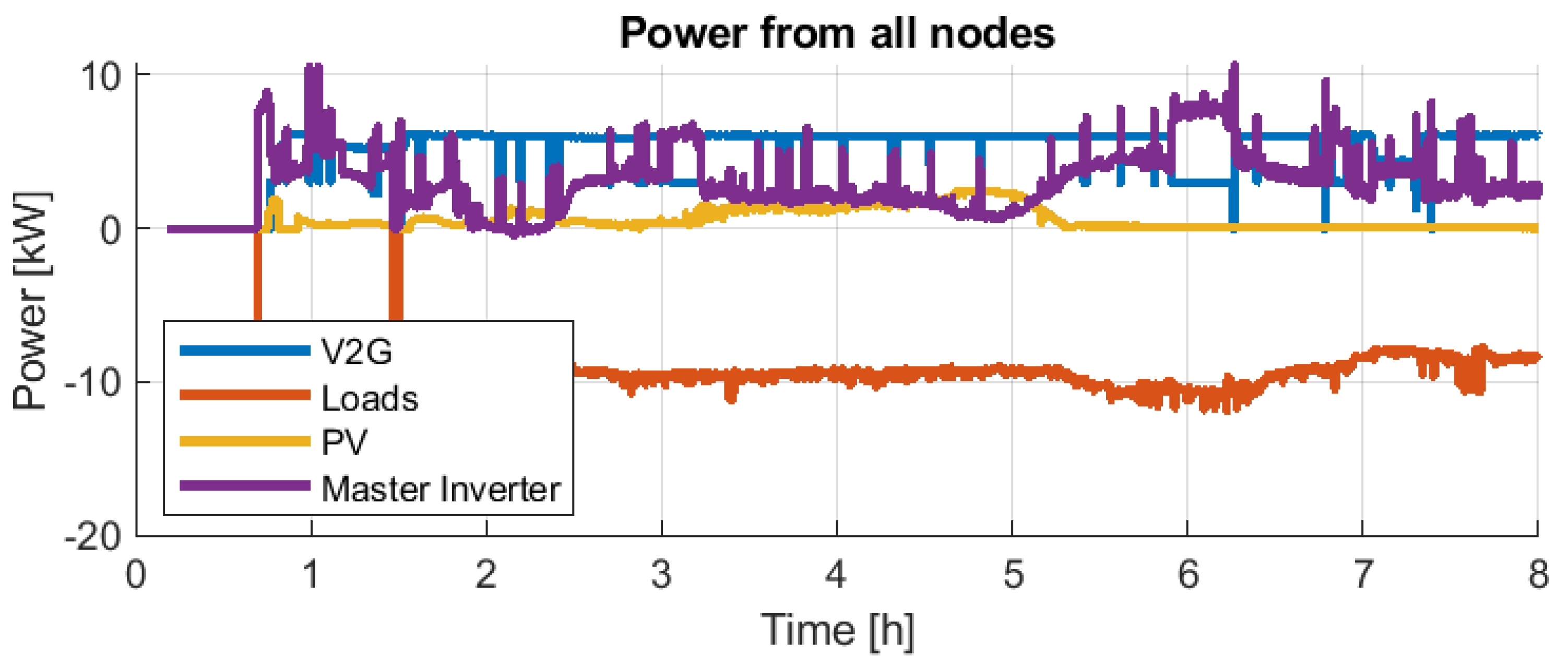 Electricity 04 00002 g034 Electricity 04 00002 g034