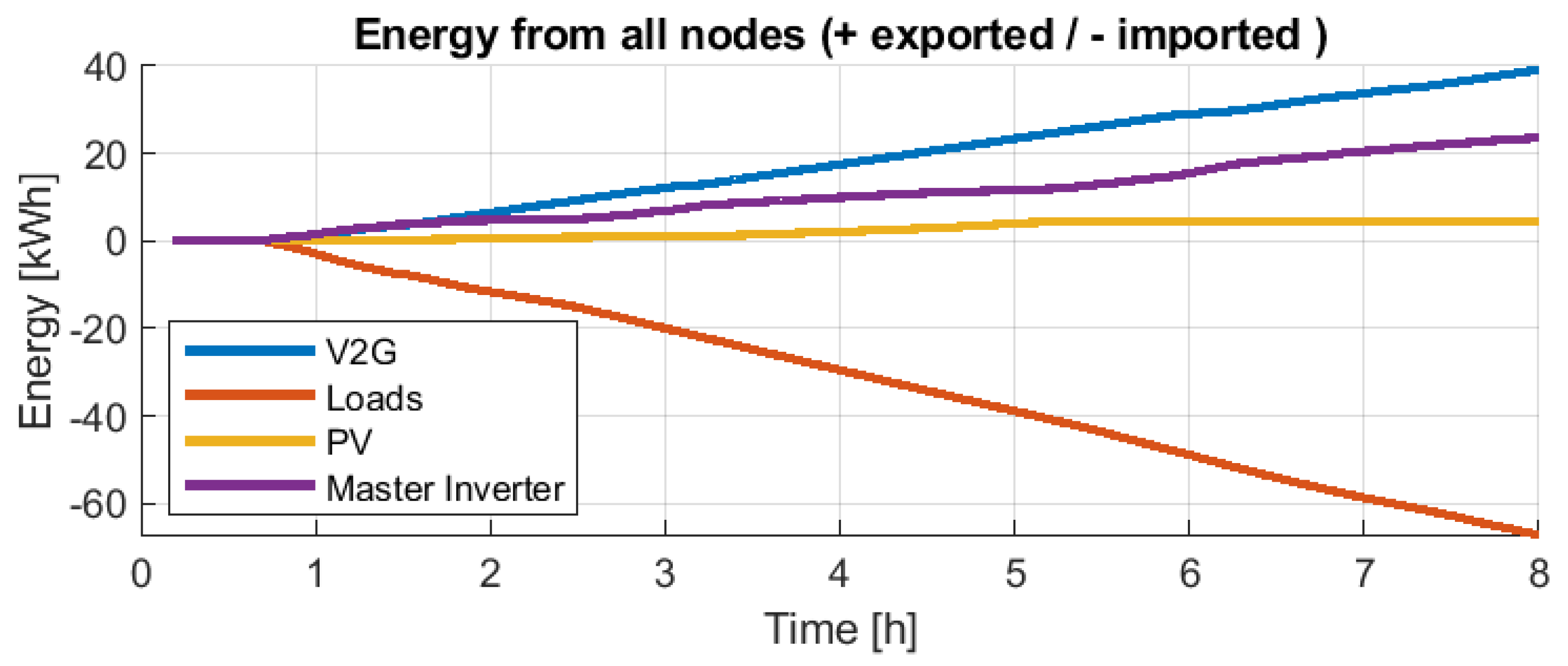 Electricity 04 00002 g035 Electricity 04 00002 g035